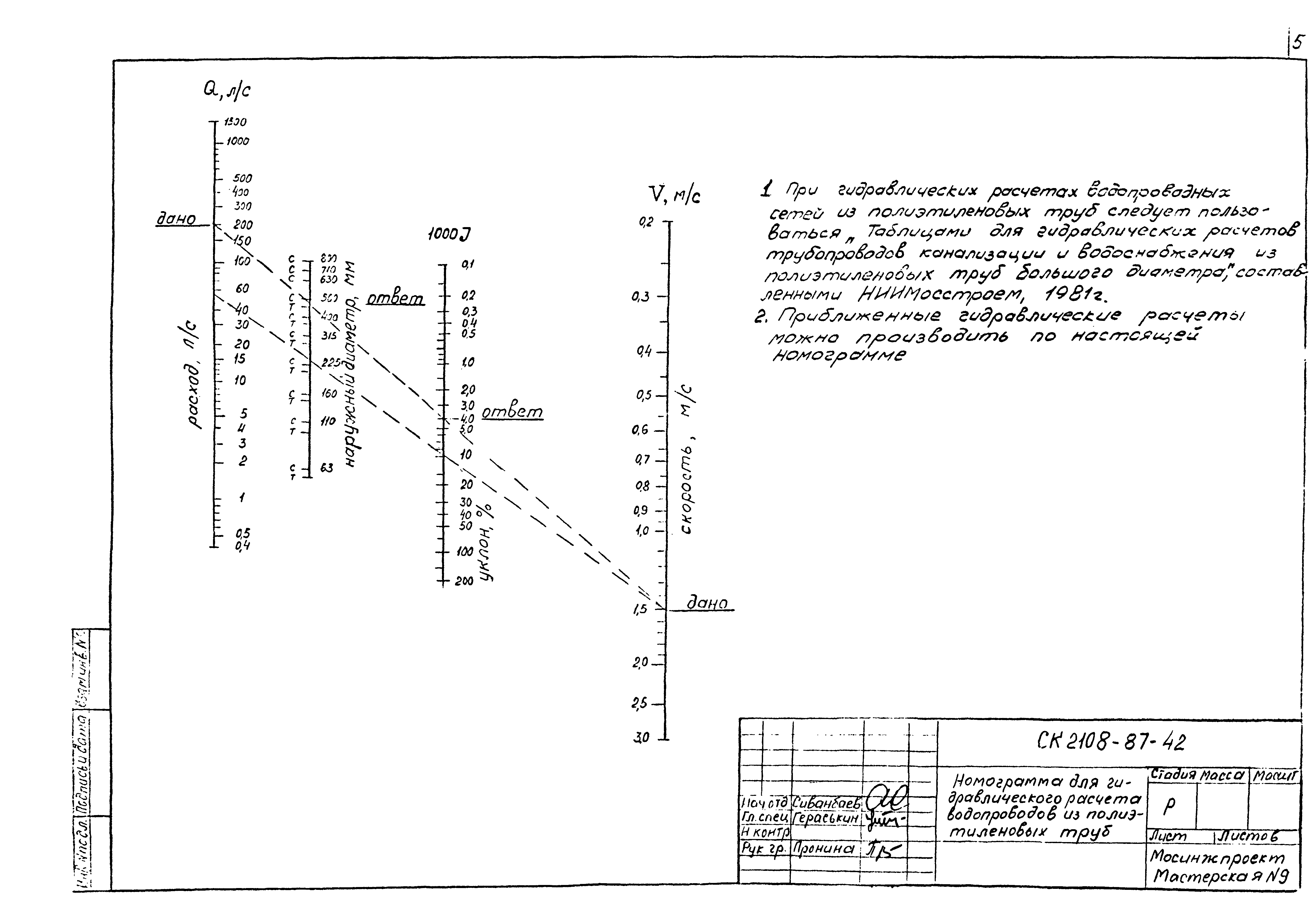 Альбом СК 2108-87