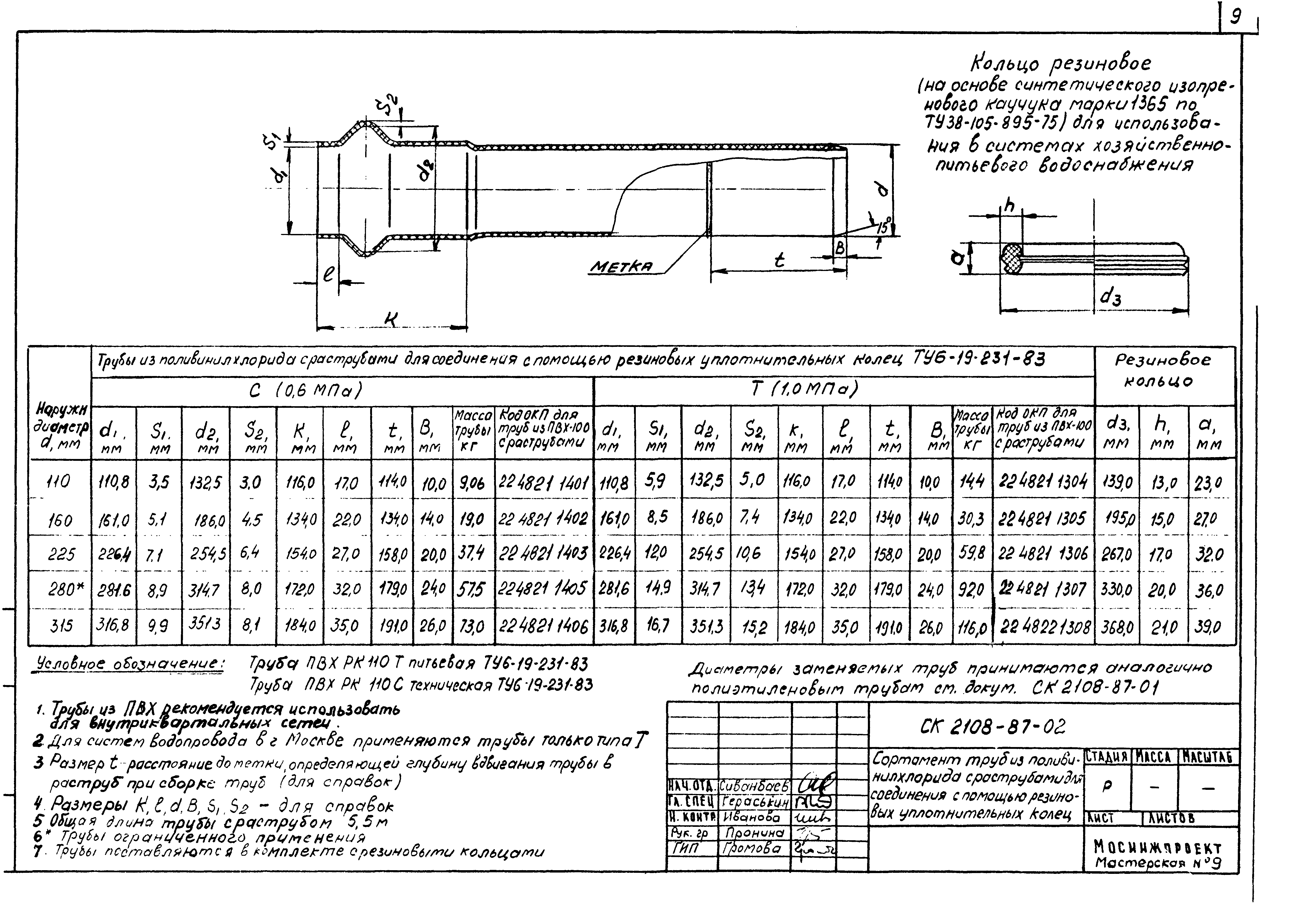 Альбом СК 2108-87