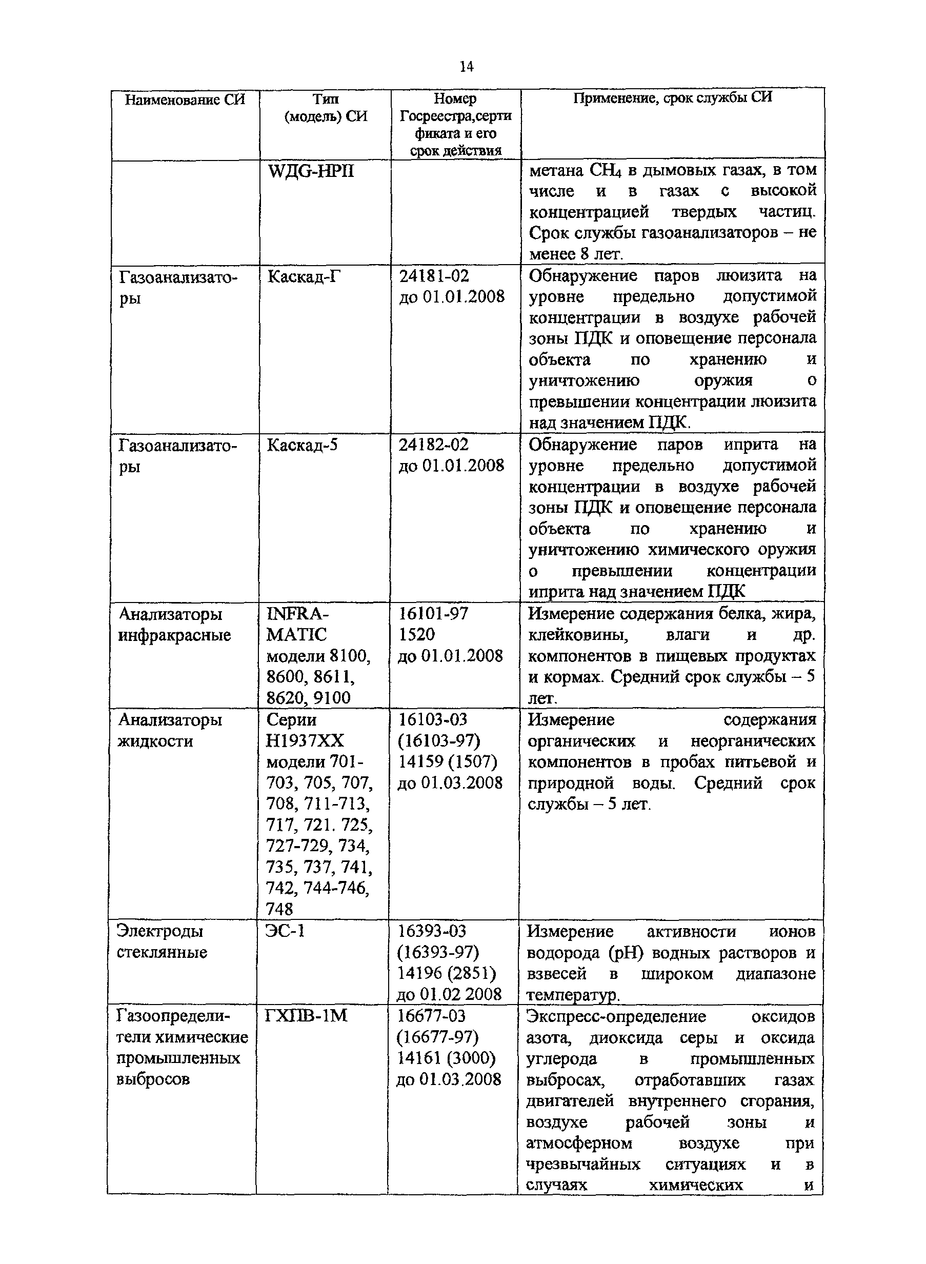 Методическое пособие 