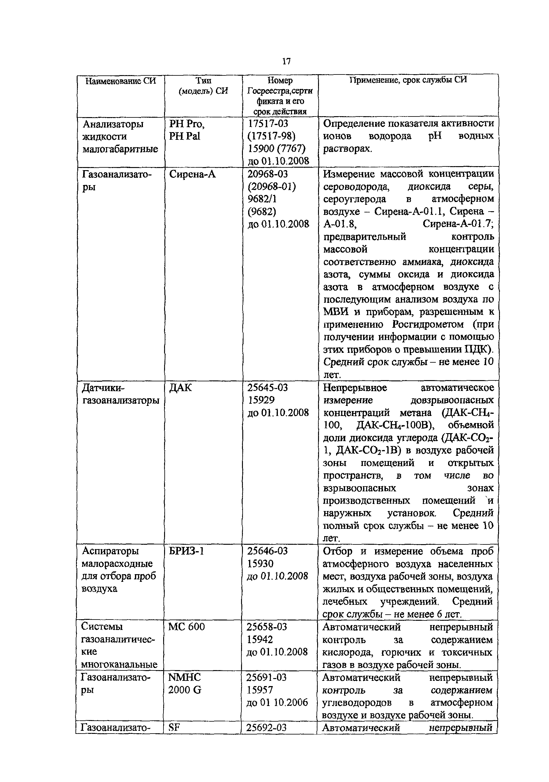 Методическое пособие 