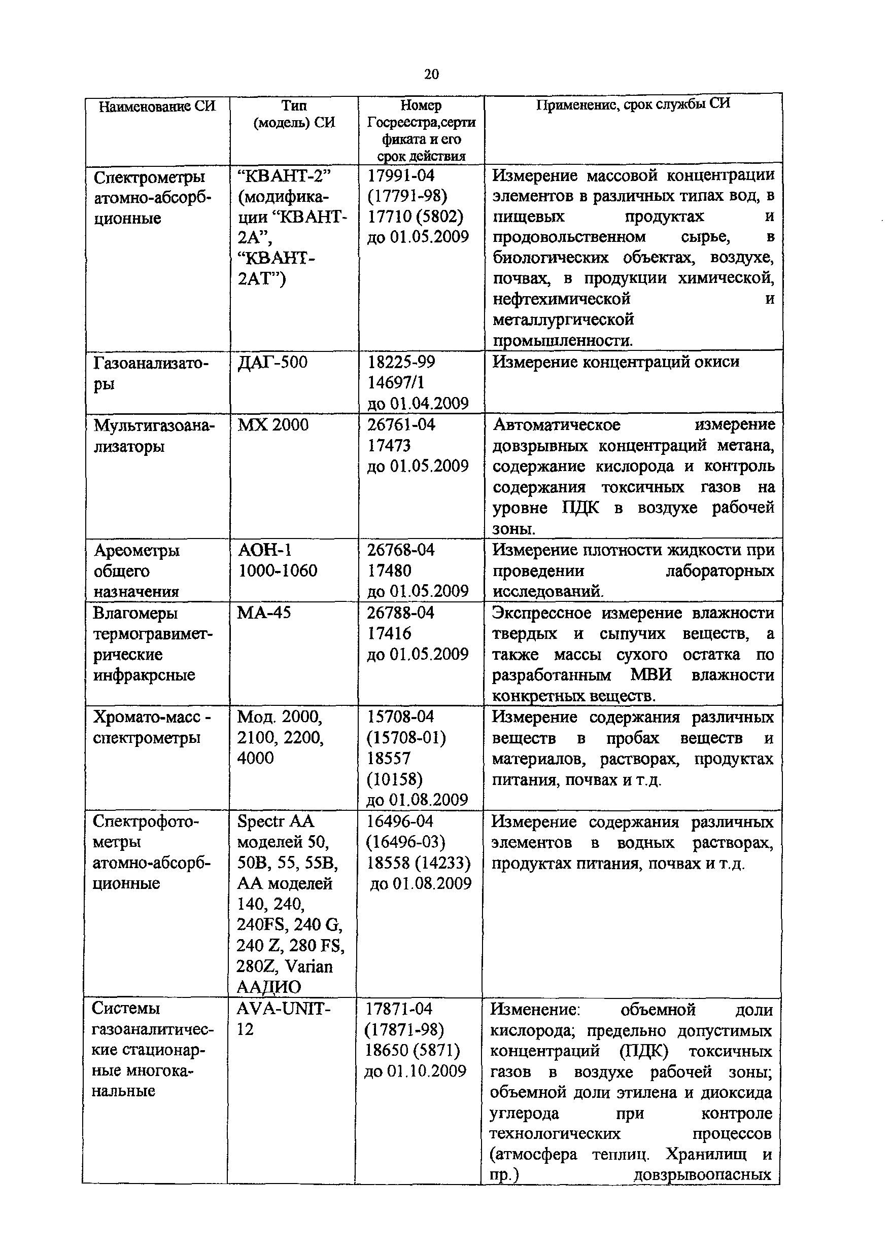 Методическое пособие 