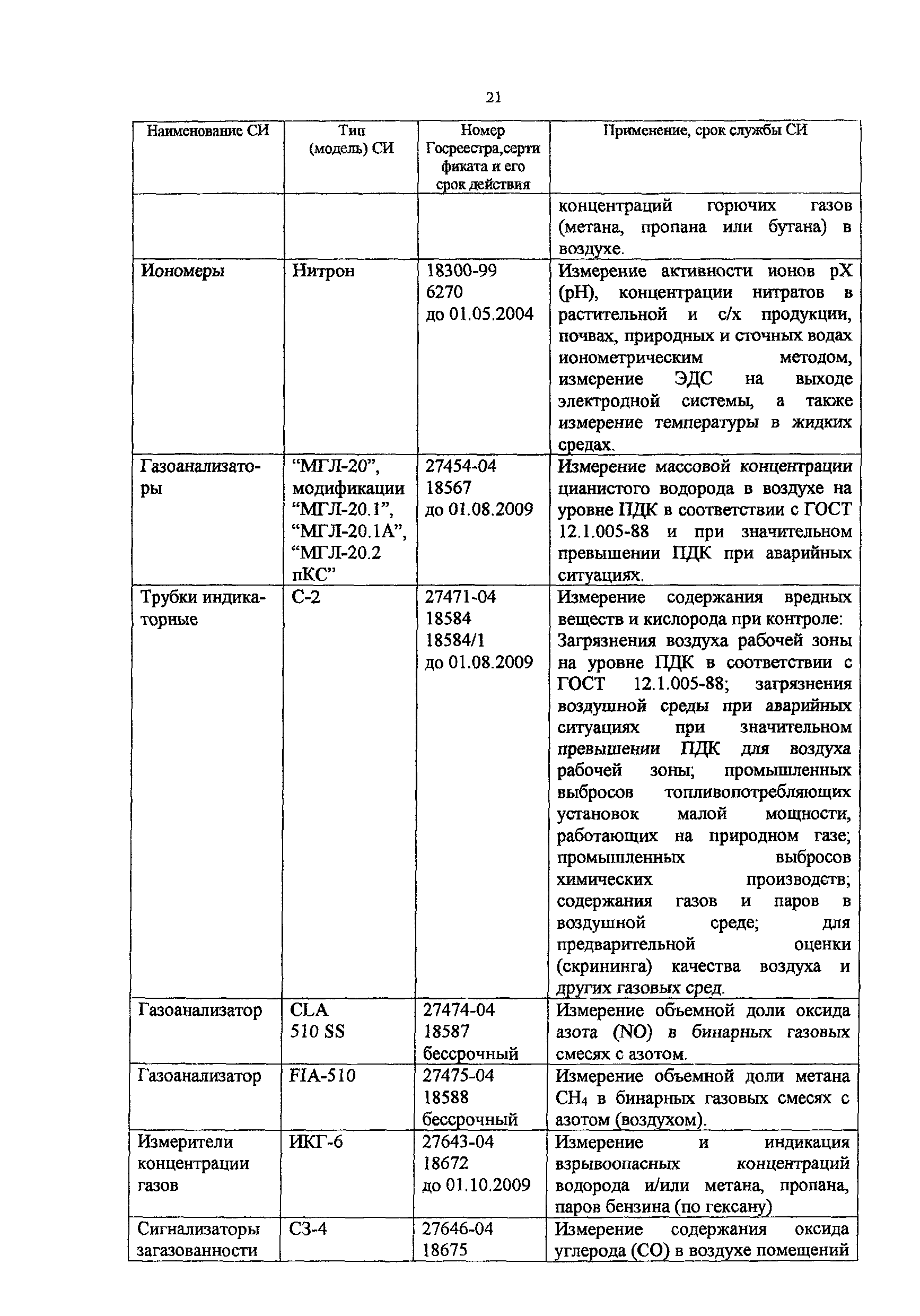 Методическое пособие 