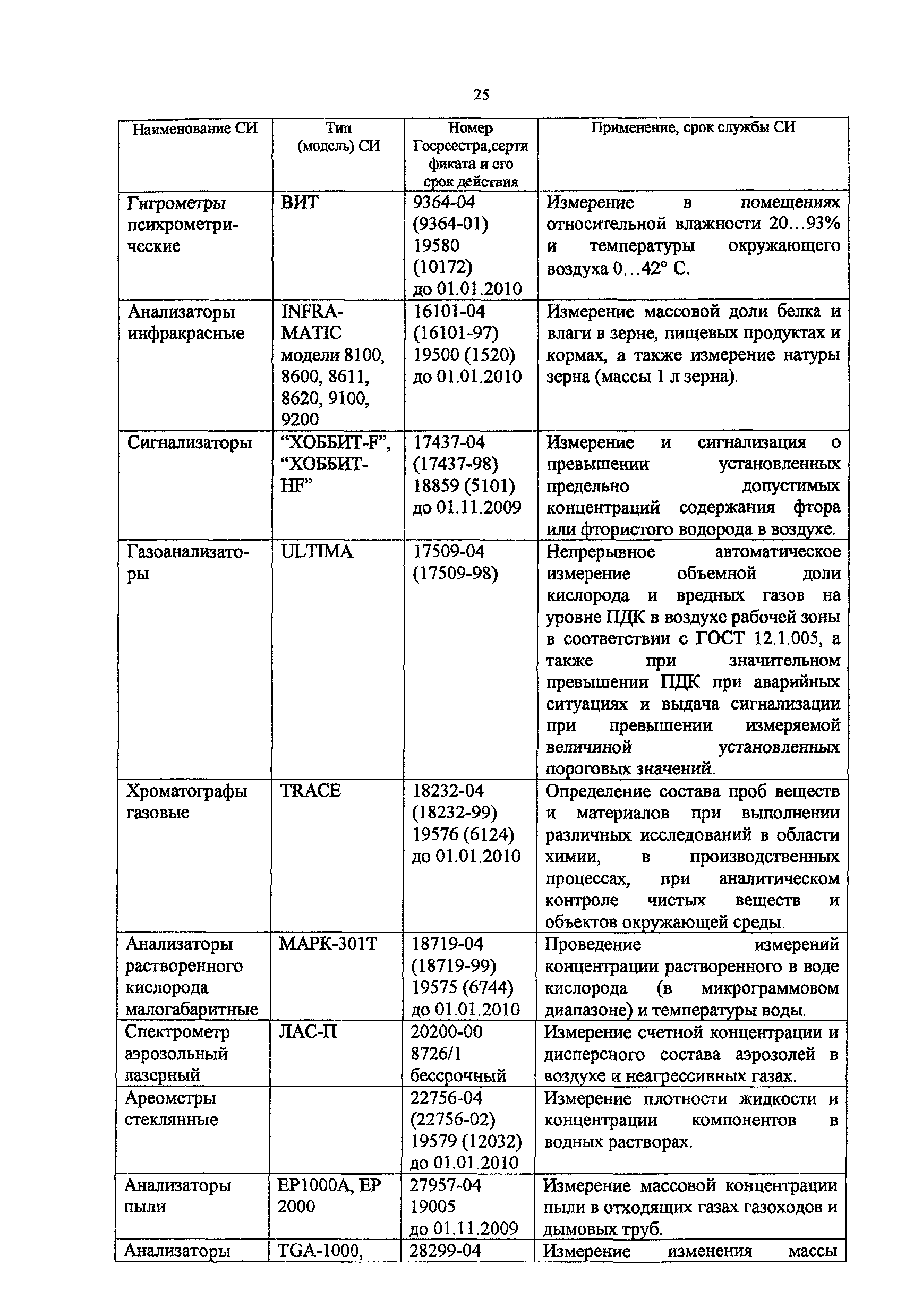 Методическое пособие 