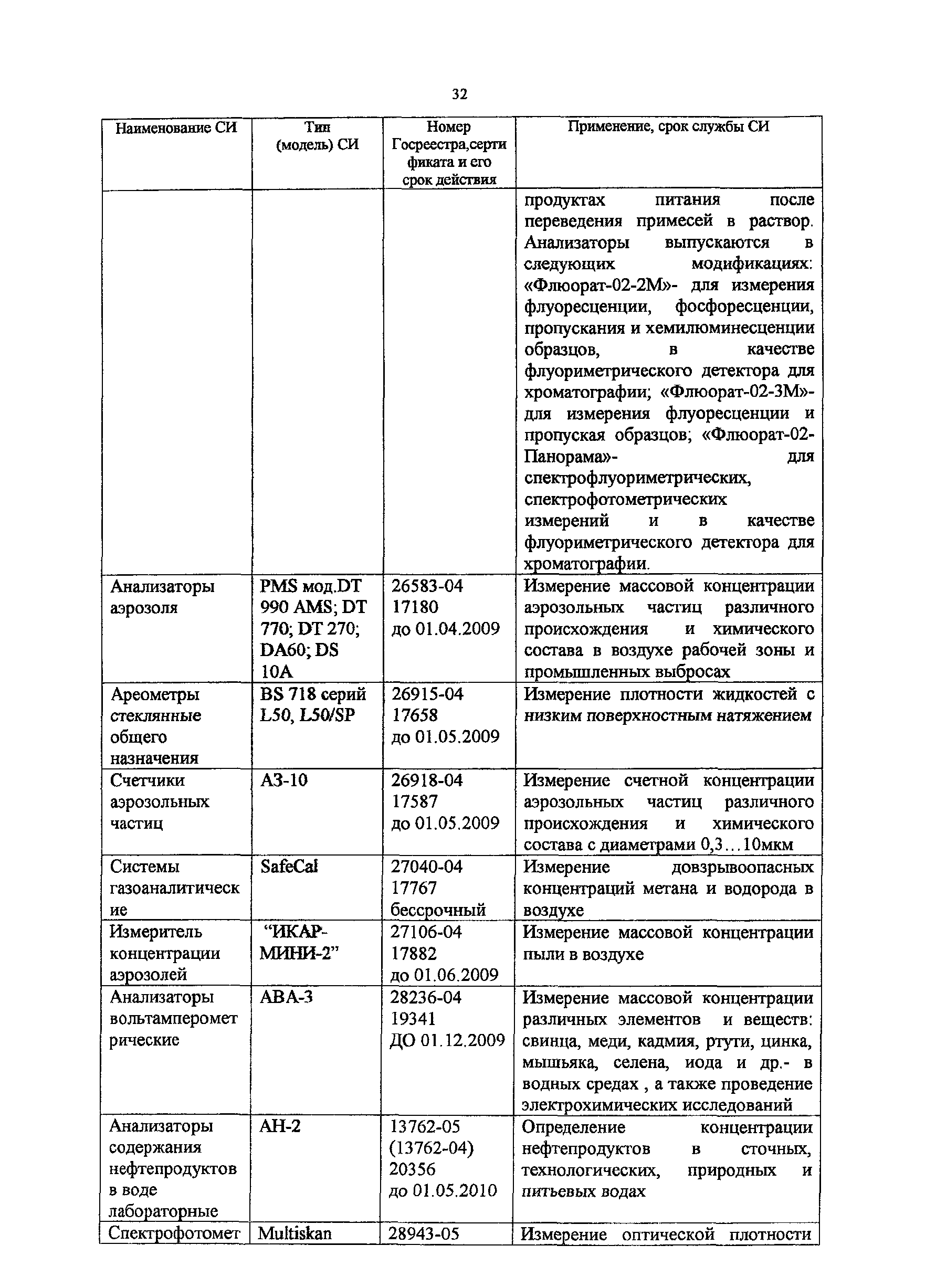 Методическое пособие 