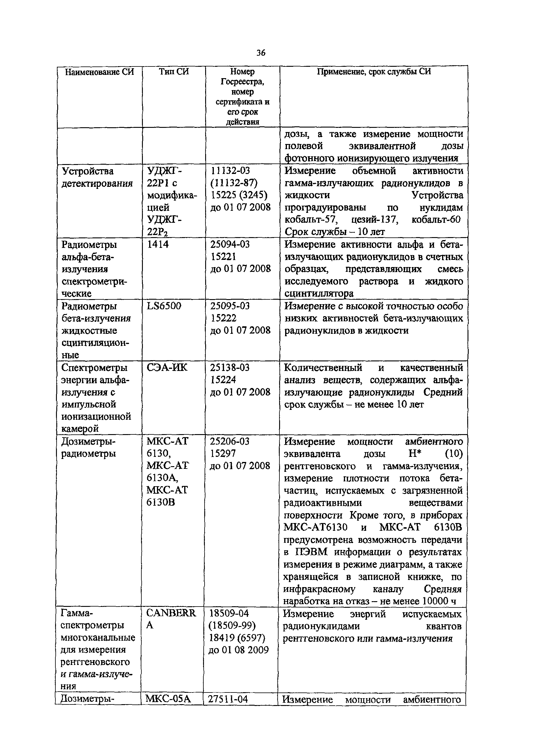 Методическое пособие 