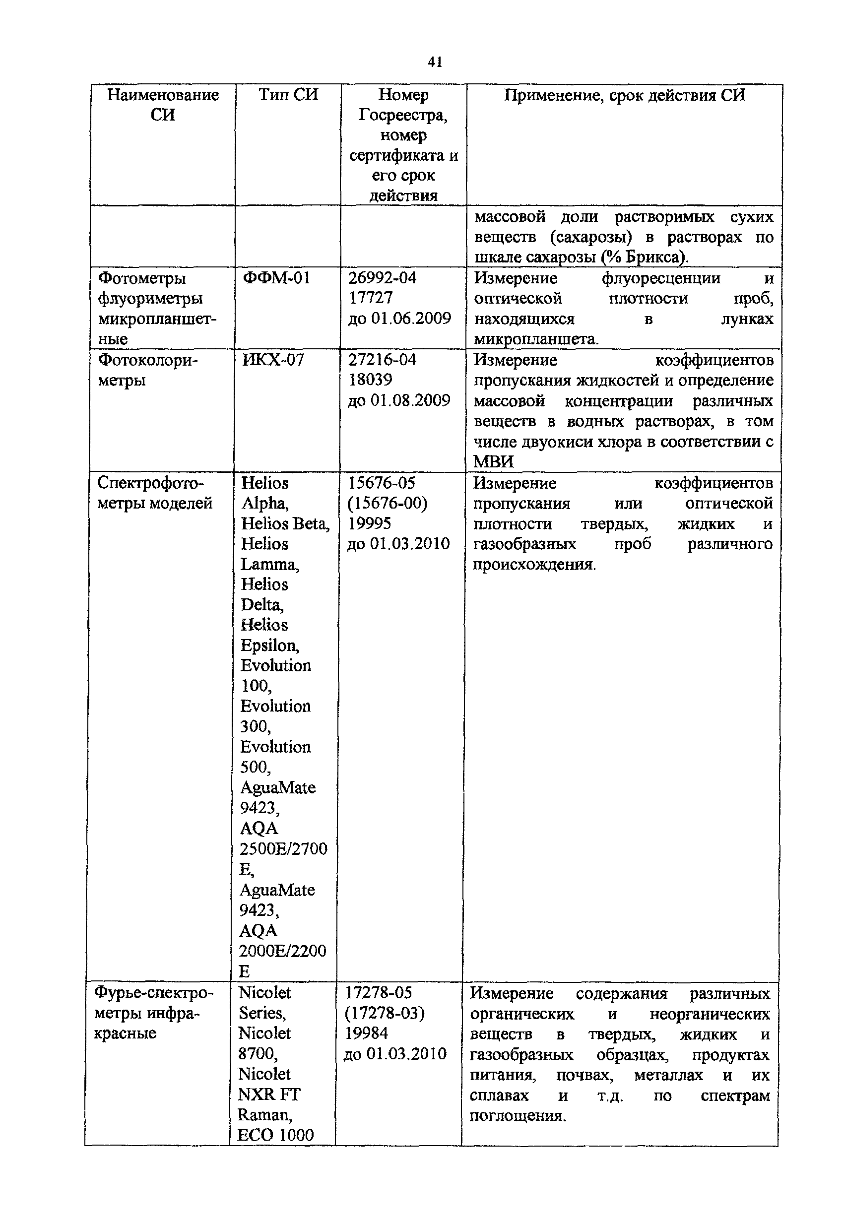 Методическое пособие 