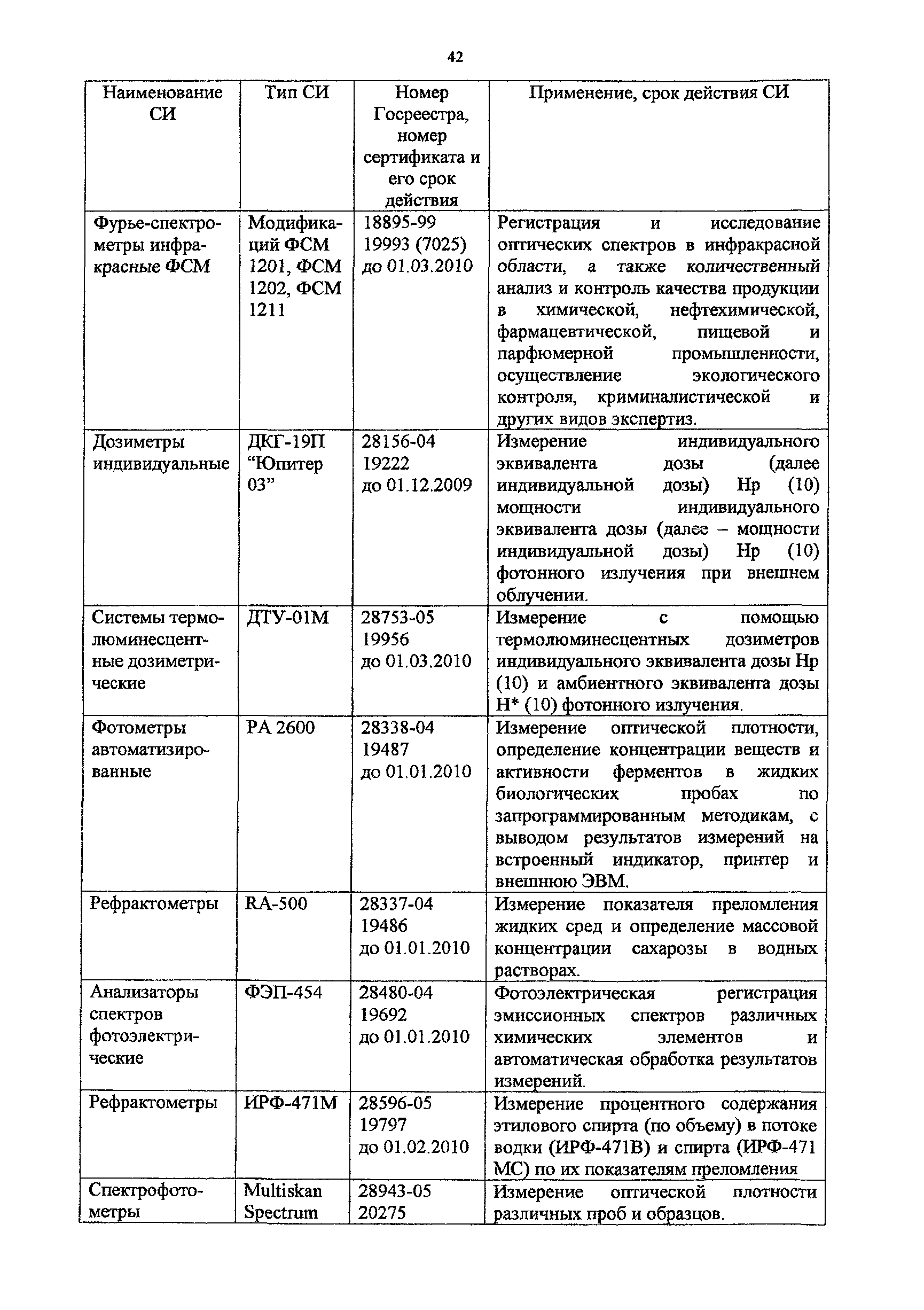 Методическое пособие 