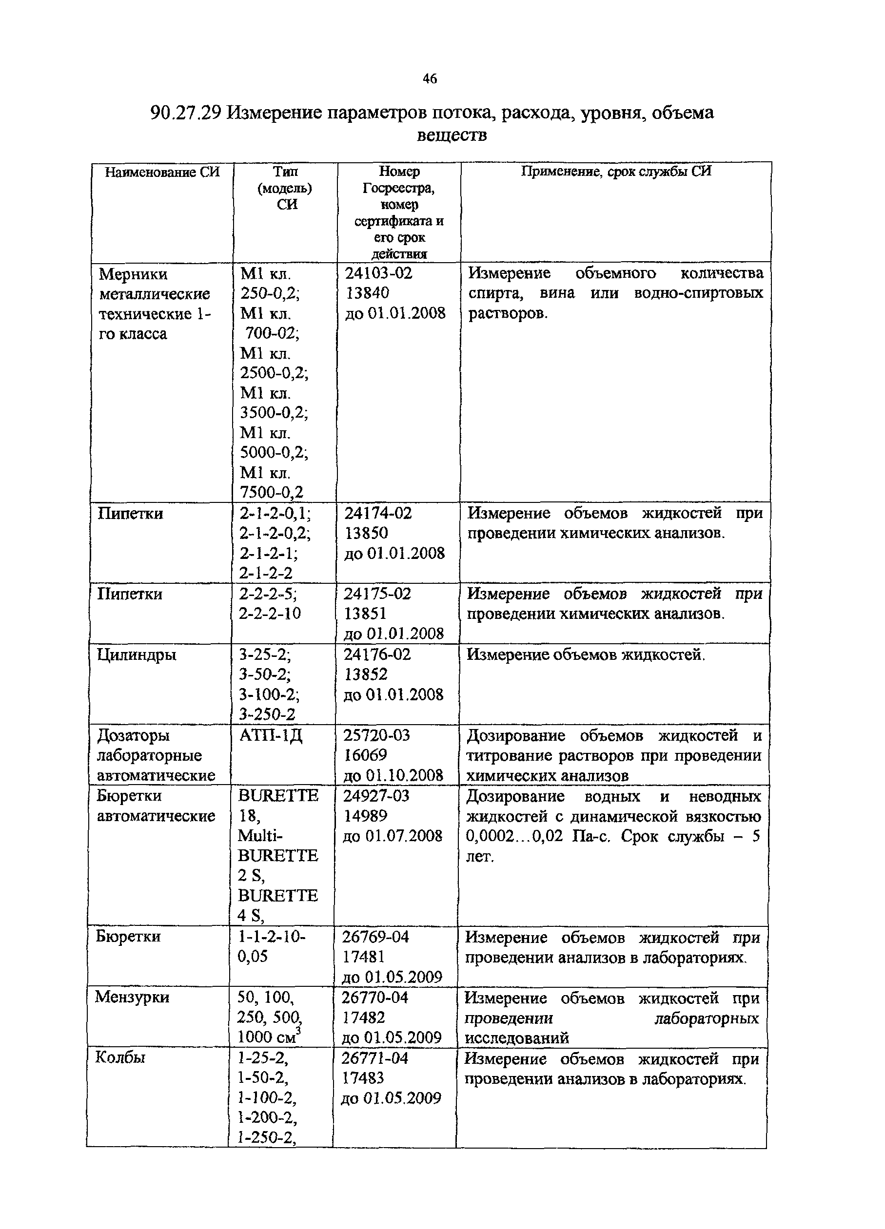 Методическое пособие 