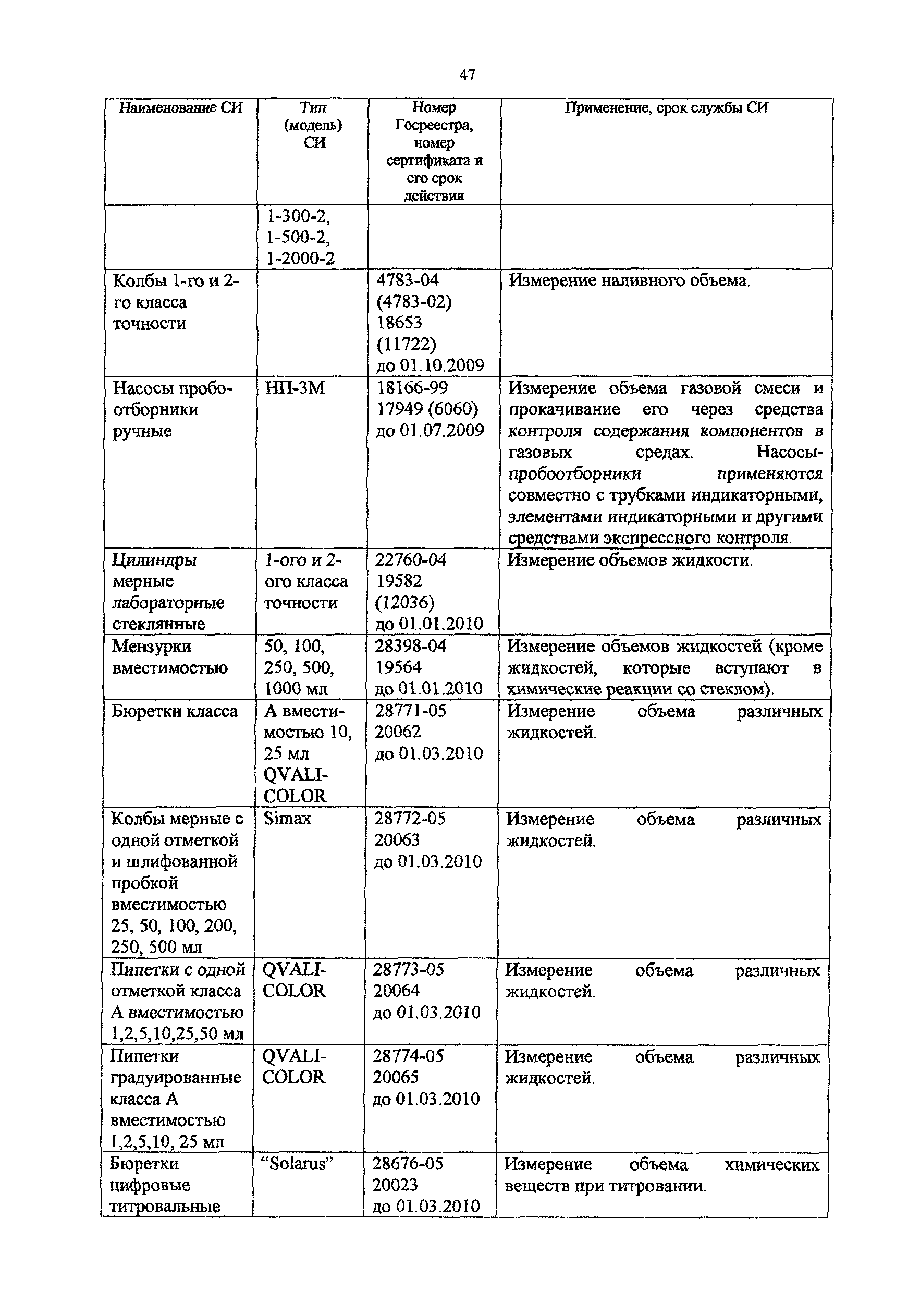 Методическое пособие 