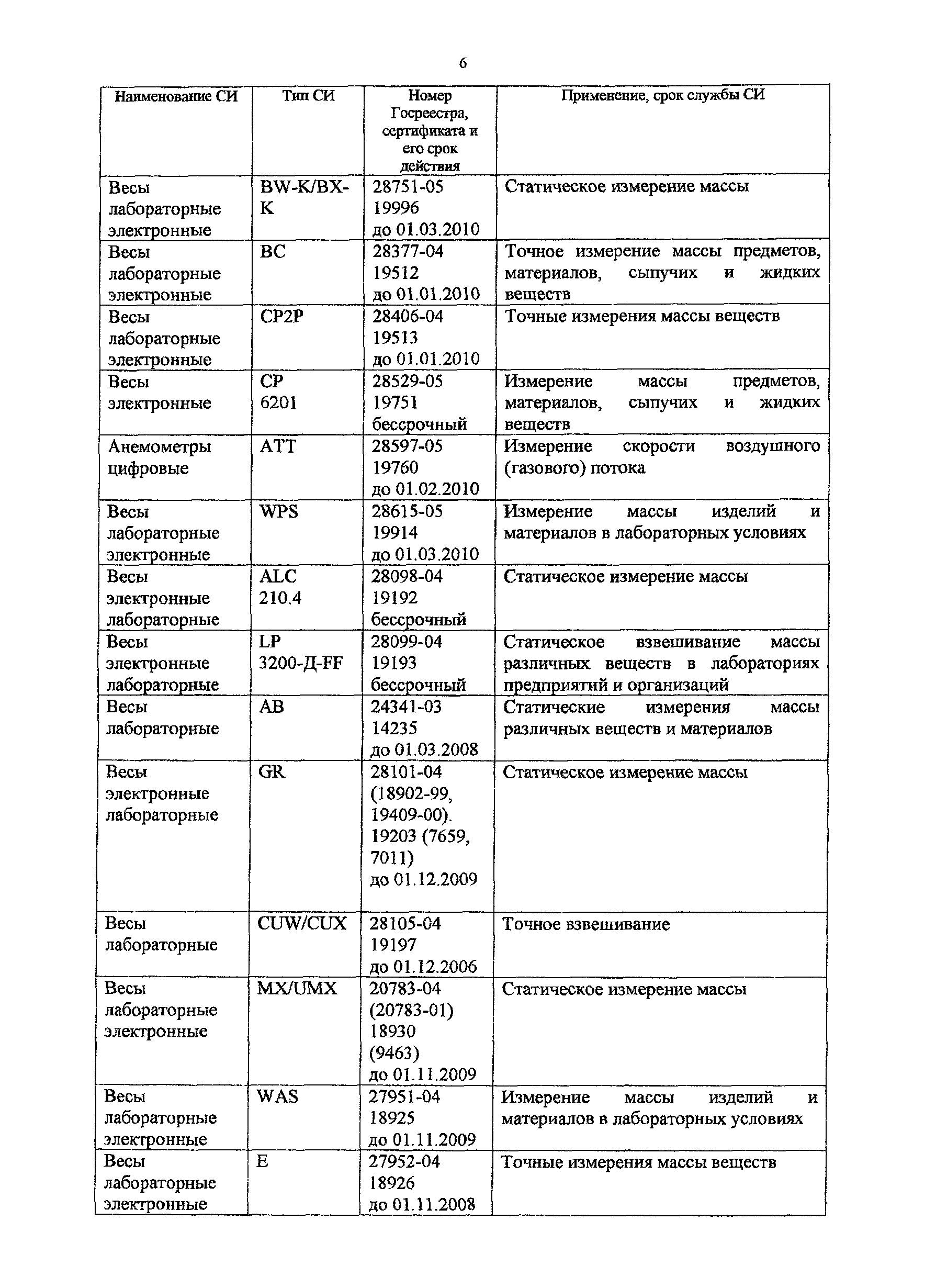 Методическое пособие 