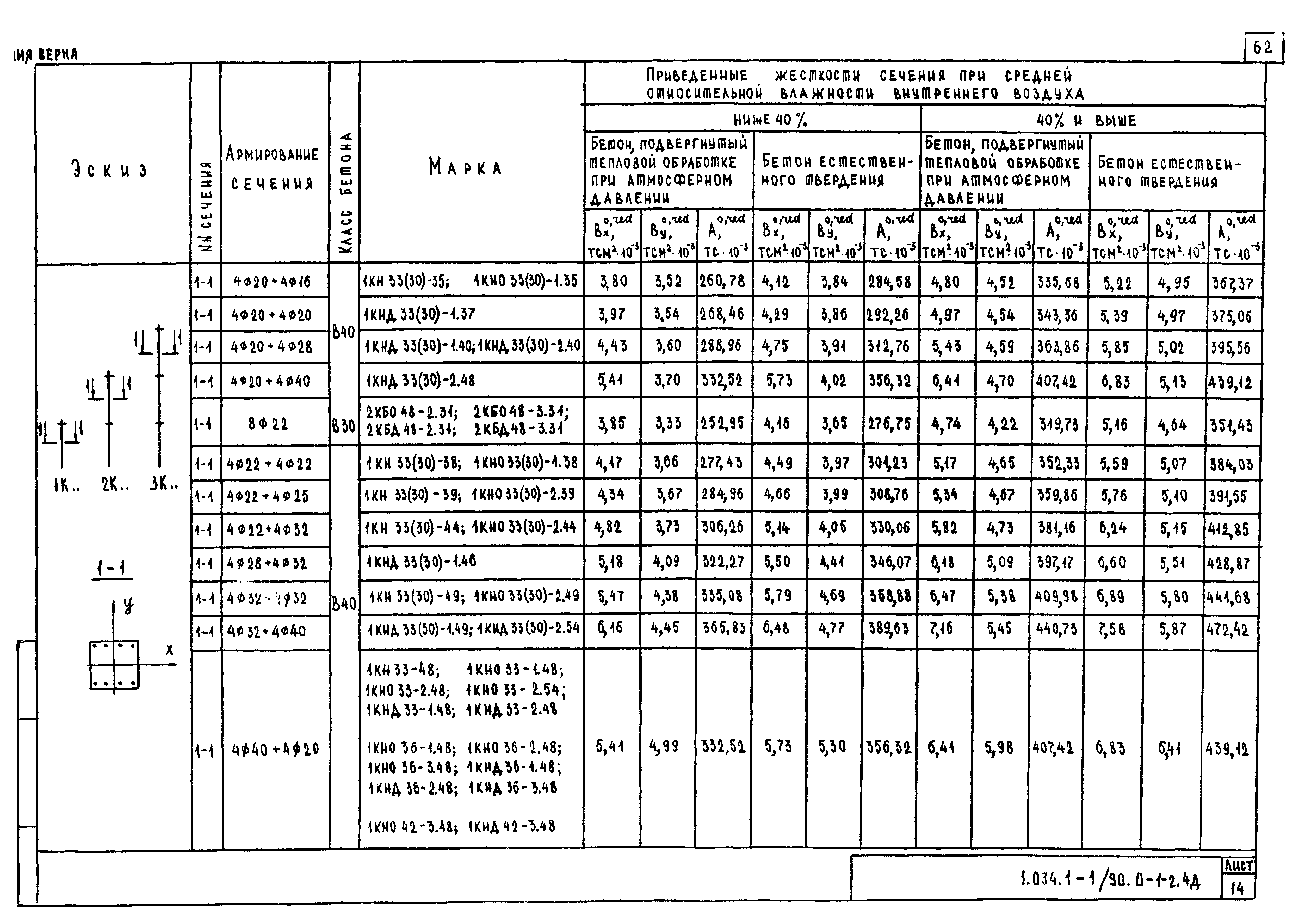 Серия 1.034.1-1/90