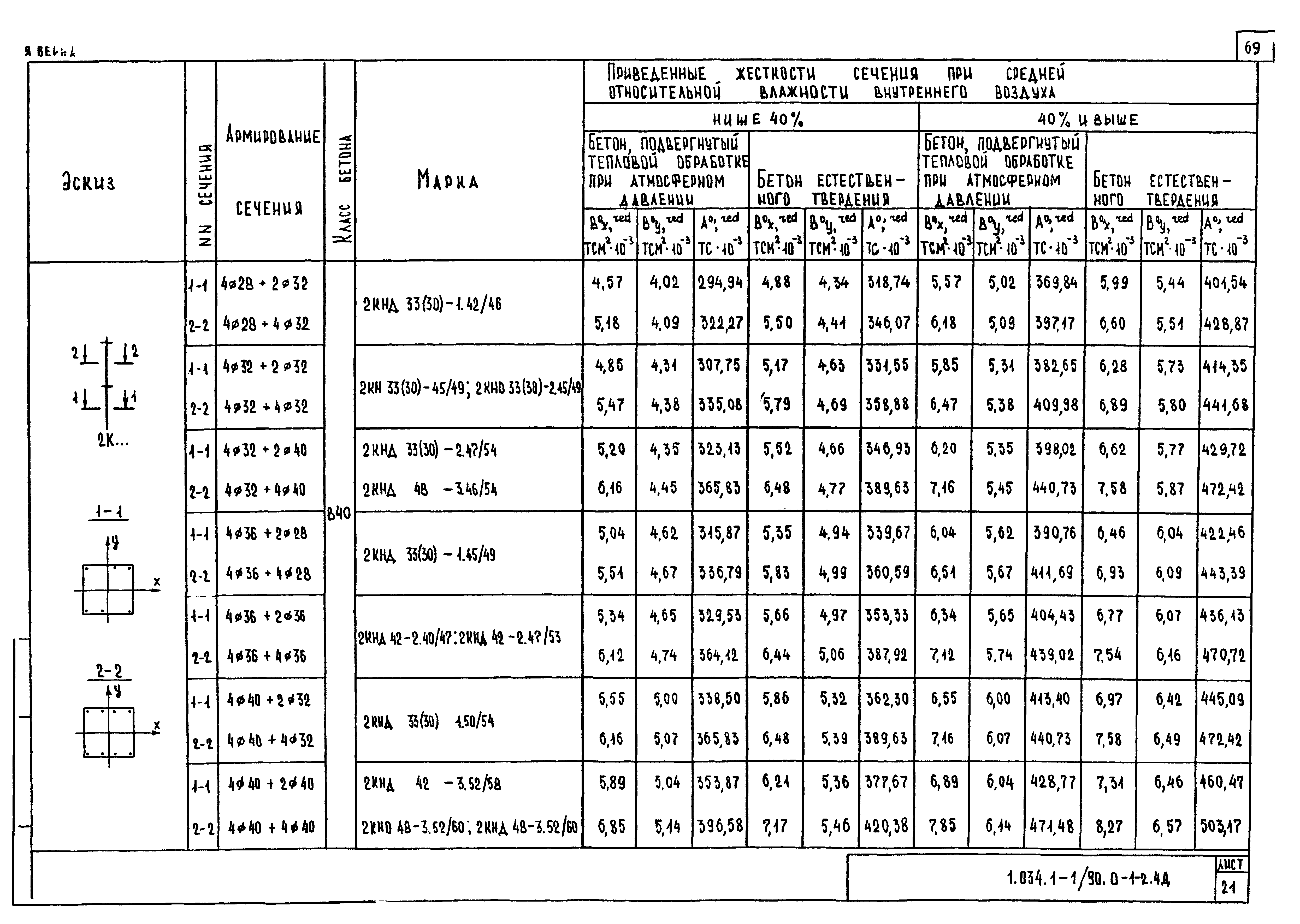 Серия 1.034.1-1/90