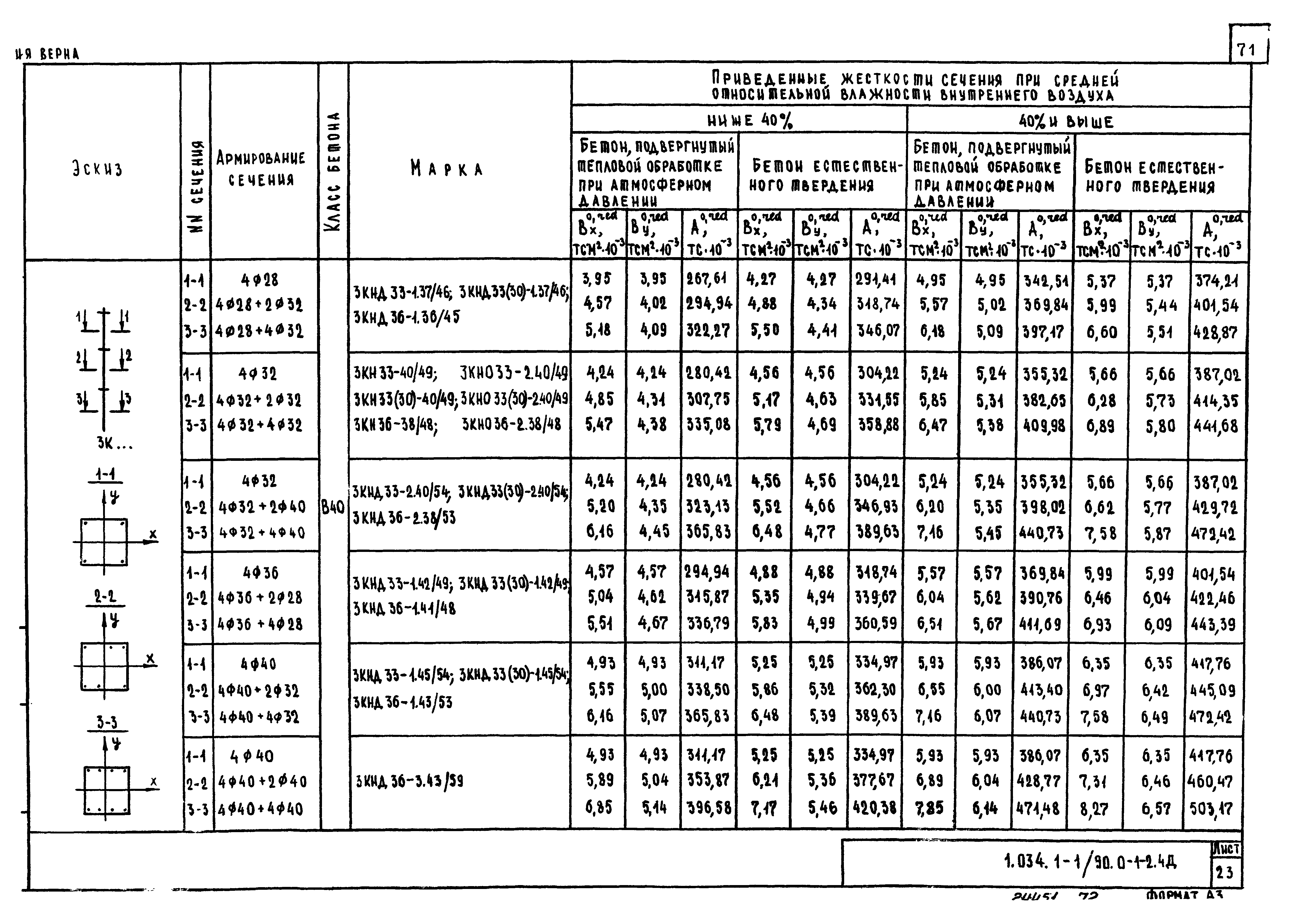 Серия 1.034.1-1/90