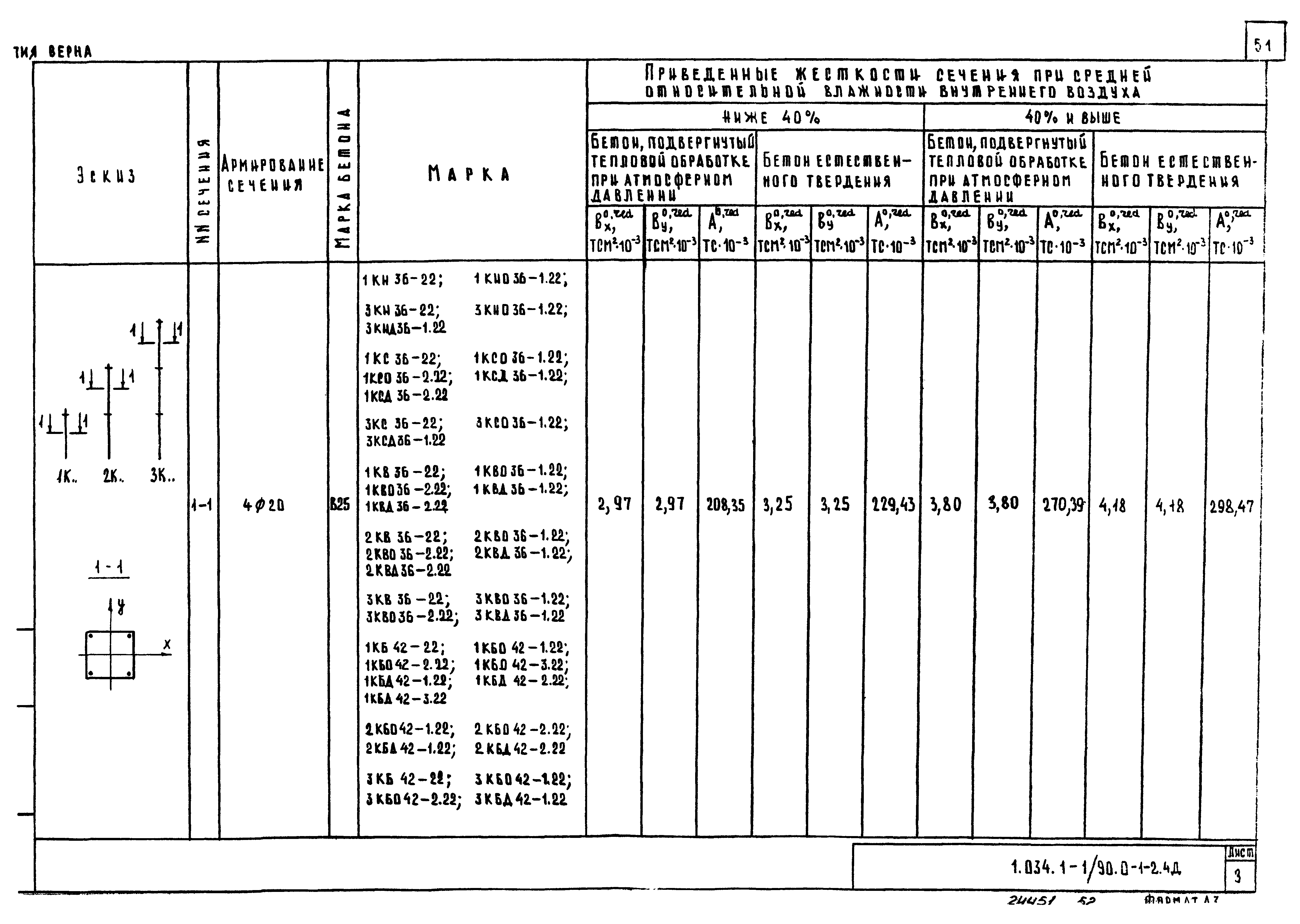 Серия 1.034.1-1/90