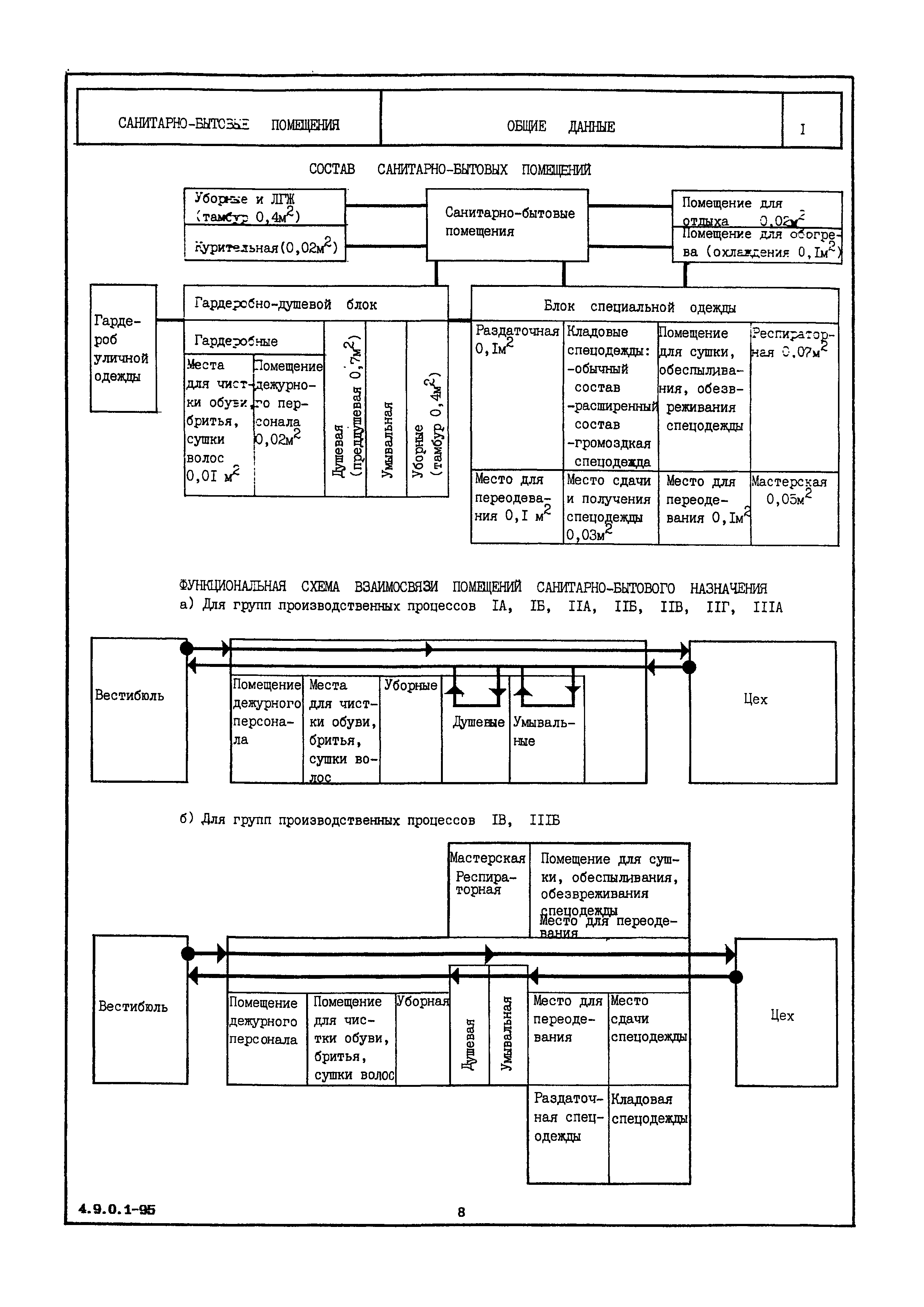 НП 4.9.0.1-95