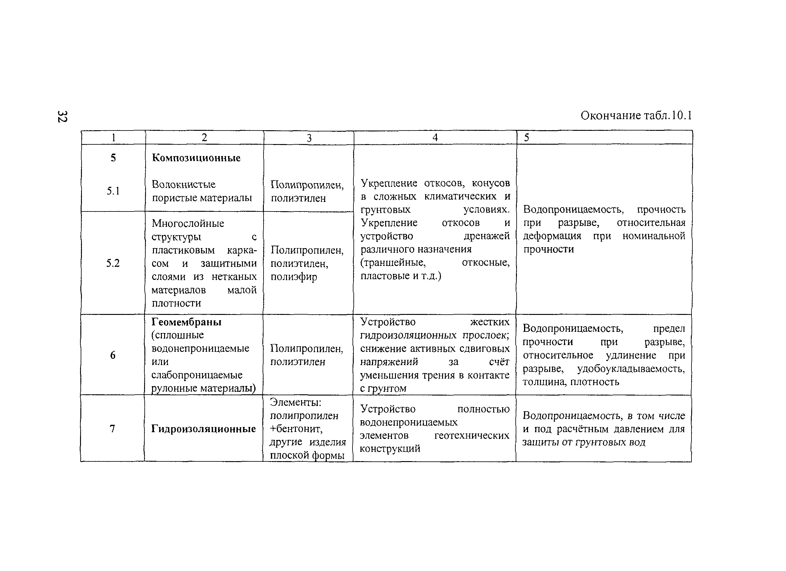 Тематическая подборка 