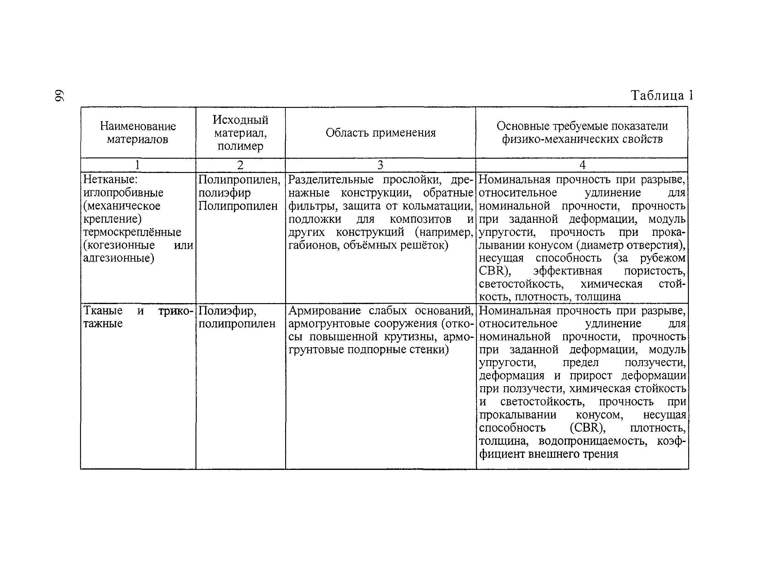 Тематическая подборка 