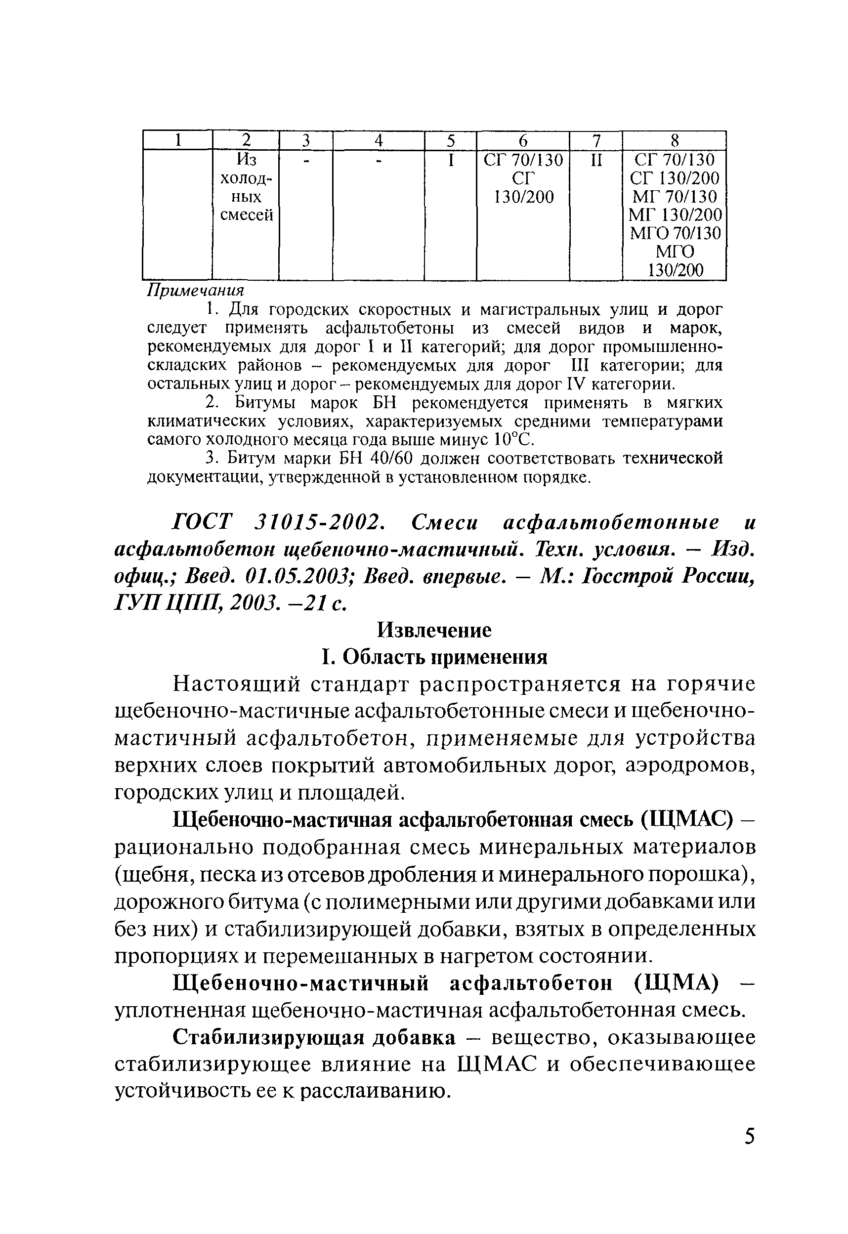 Тематическая подборка 