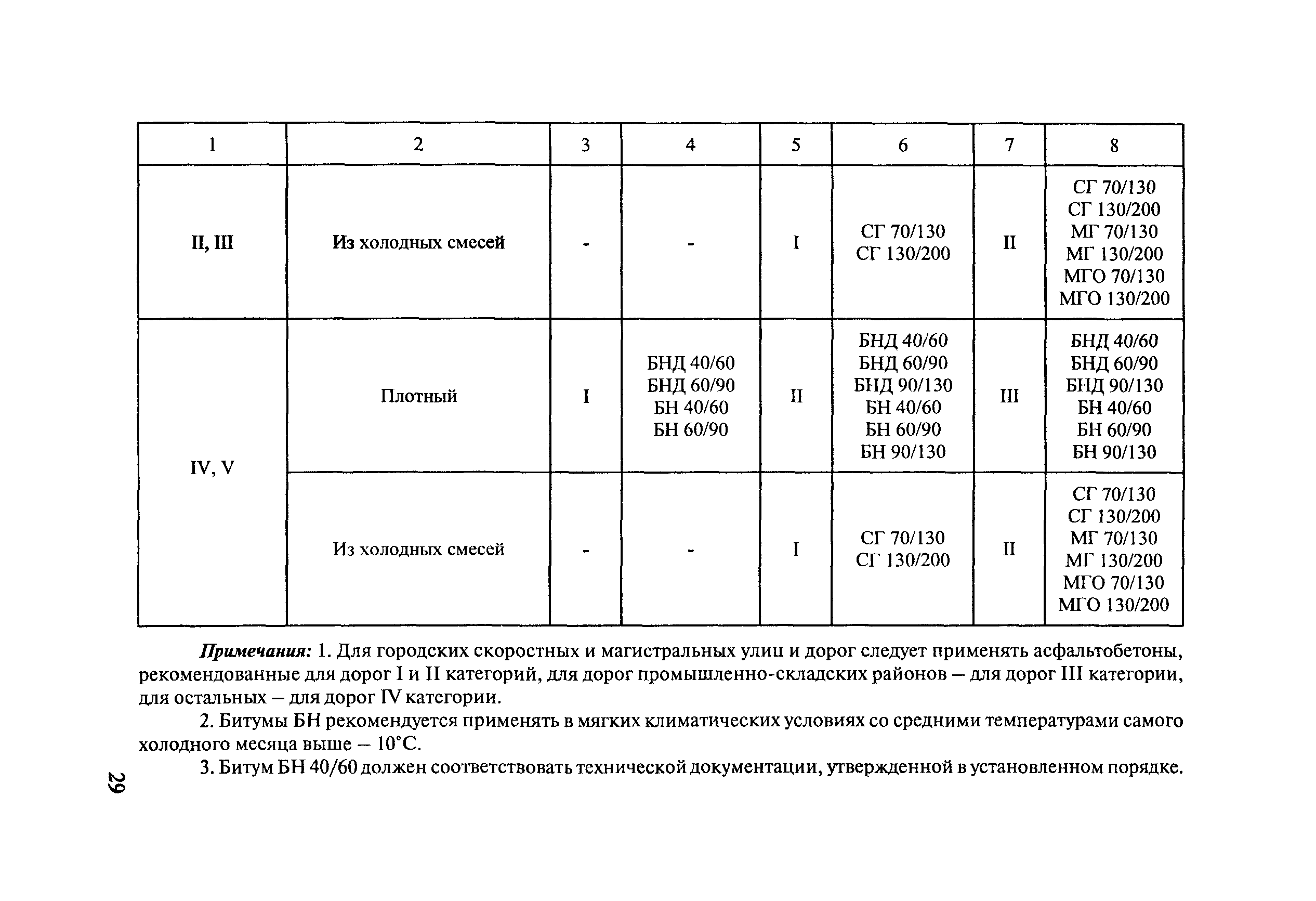 Тематическая подборка 