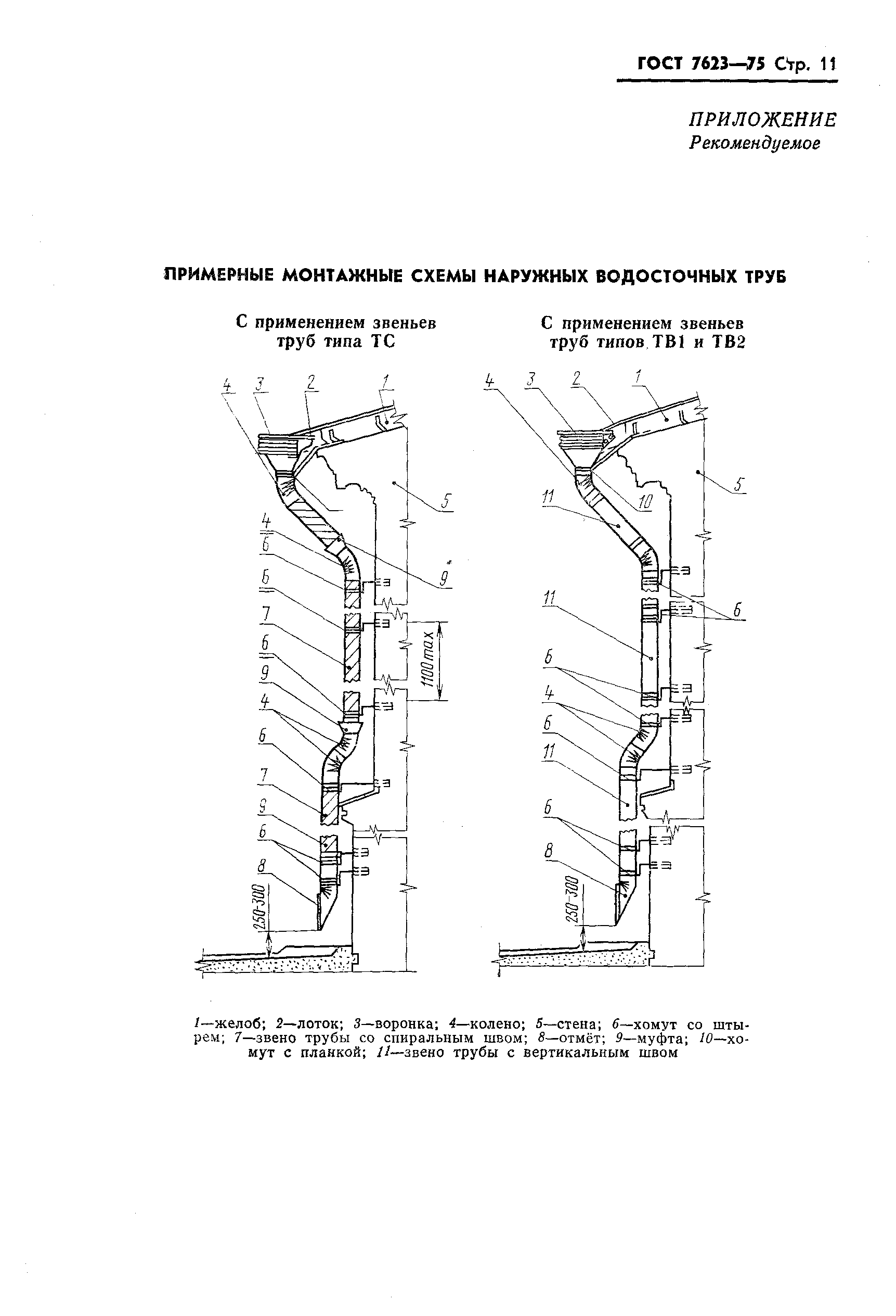 ГОСТ 7623-75