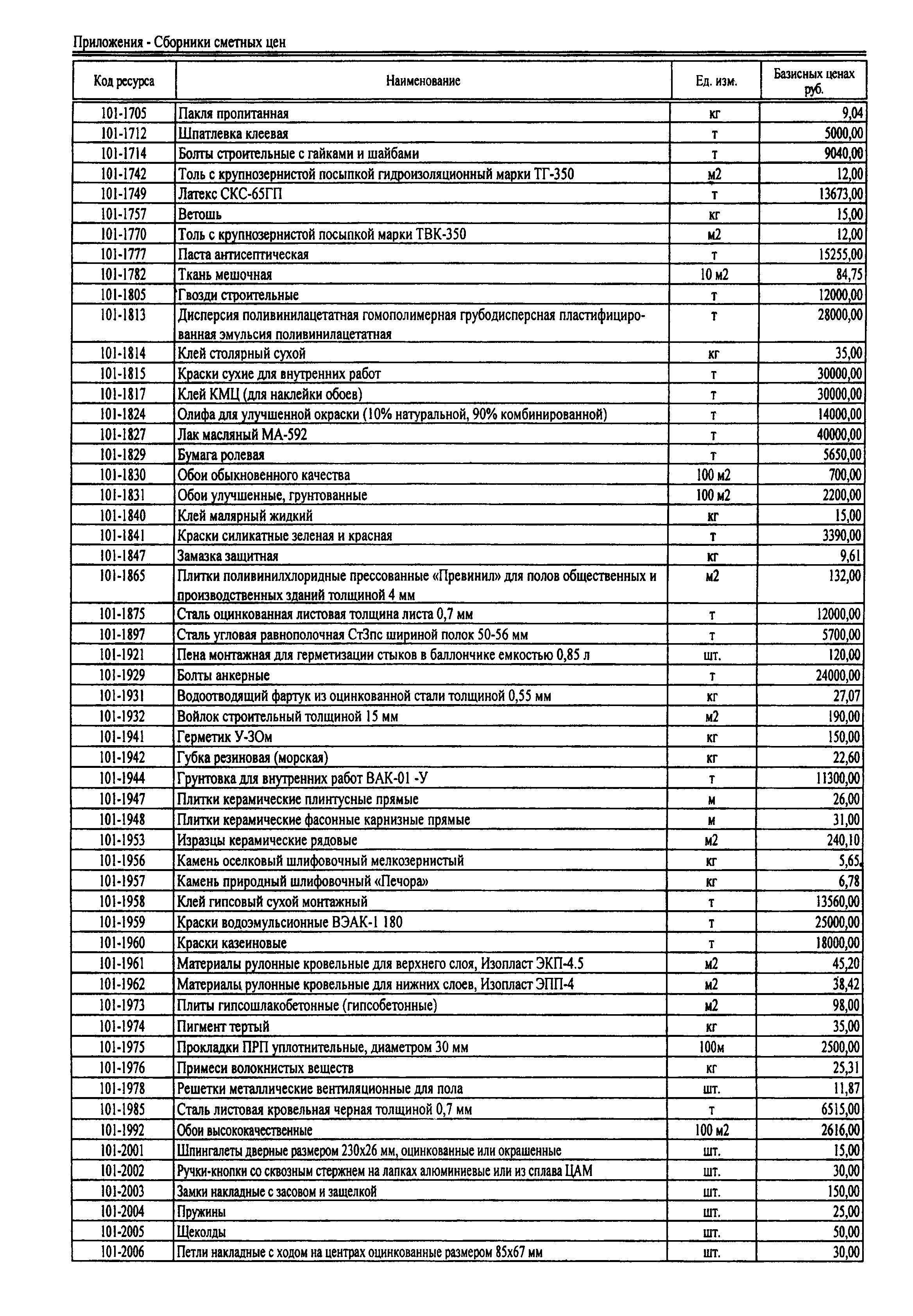 ТЕРр Республика Дагестан 2001-69