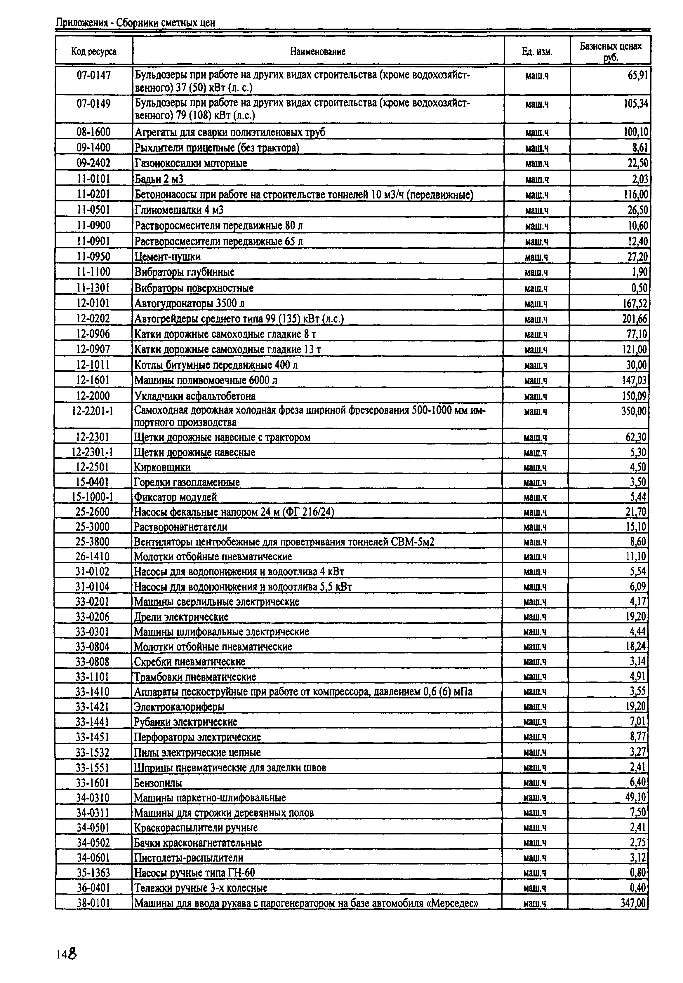 ТЕРр Республика Дагестан 2001-68