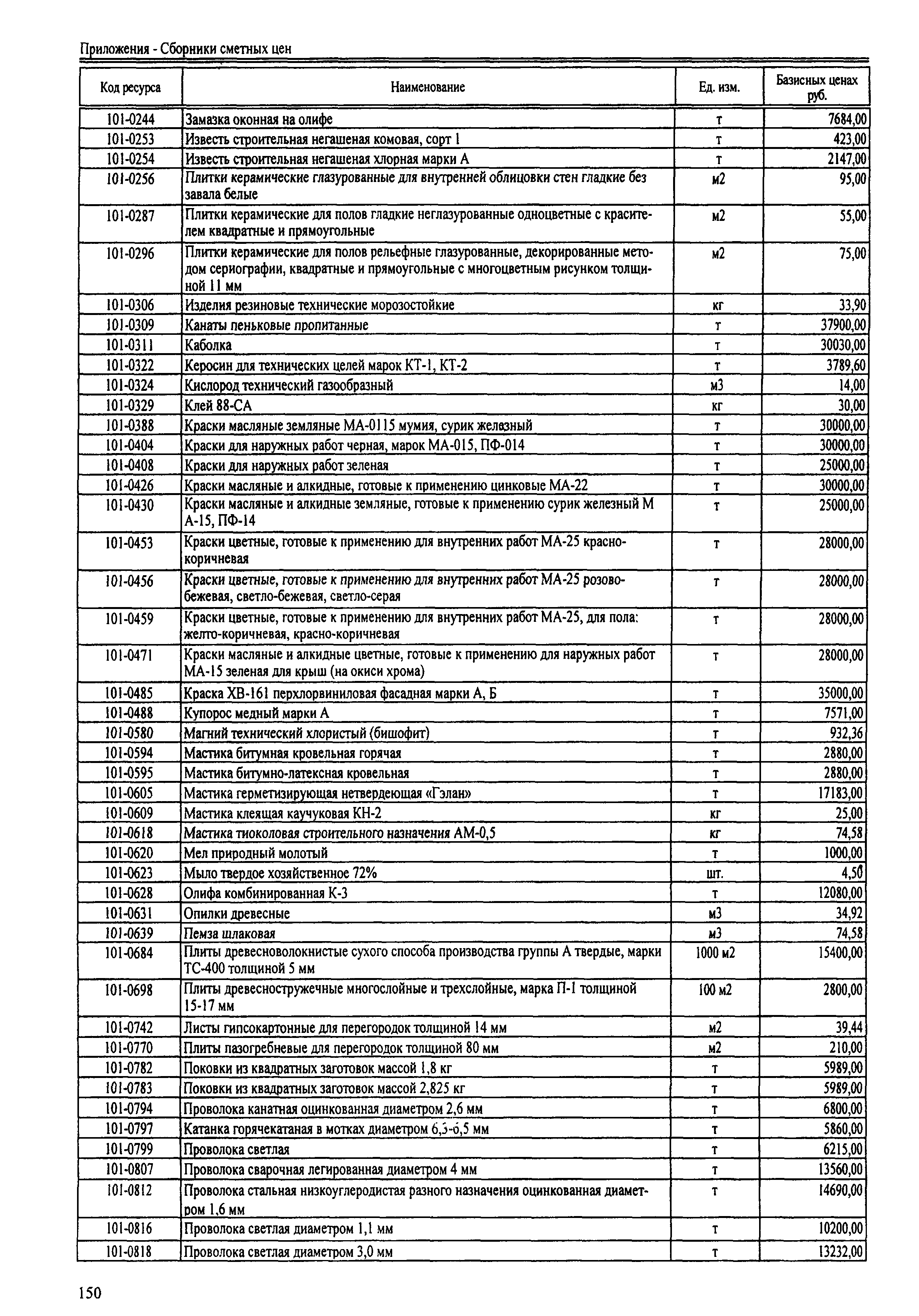 ТЕРр Республика Дагестан 2001-68