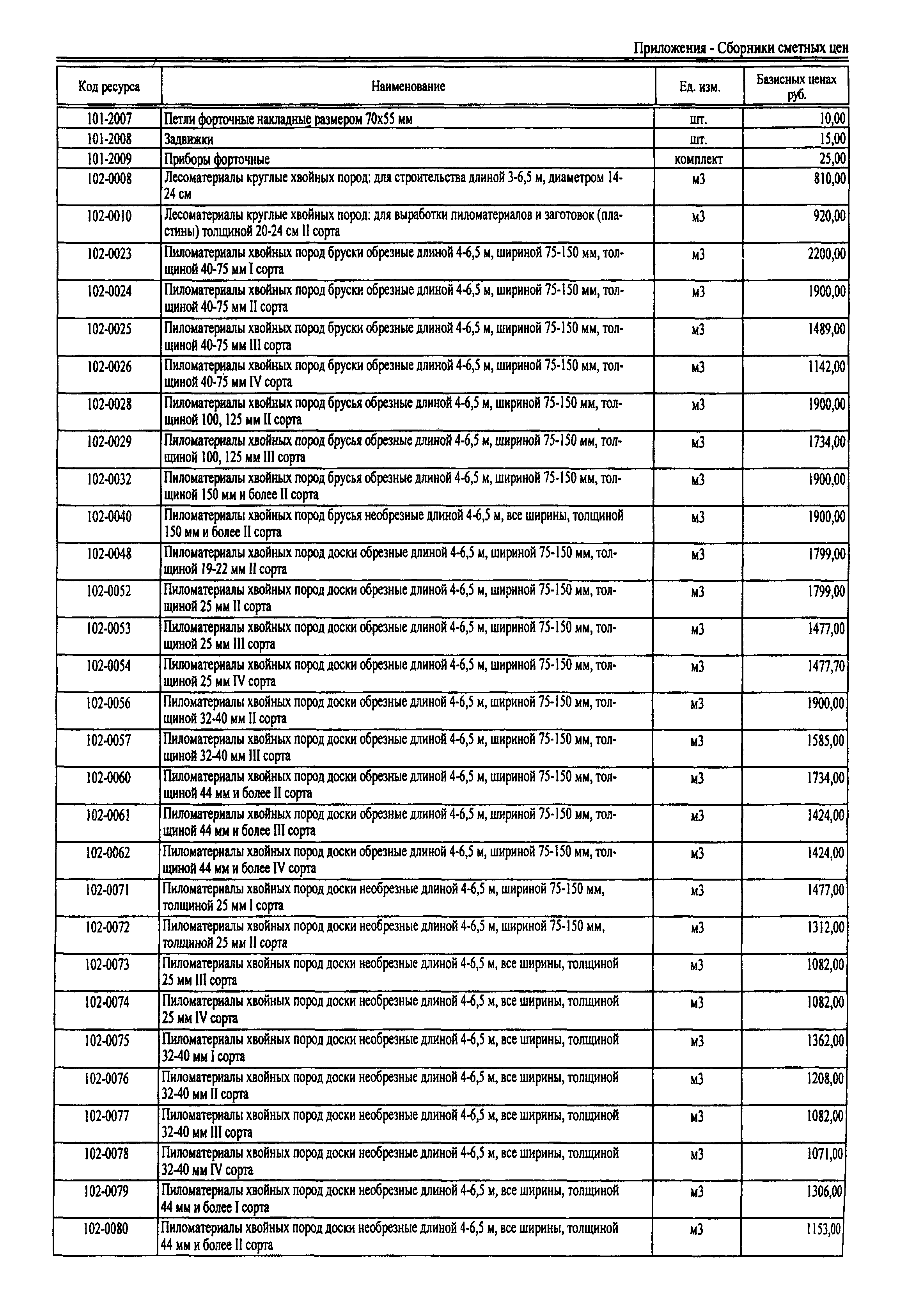 ТЕРр Республика Дагестан 2001-68