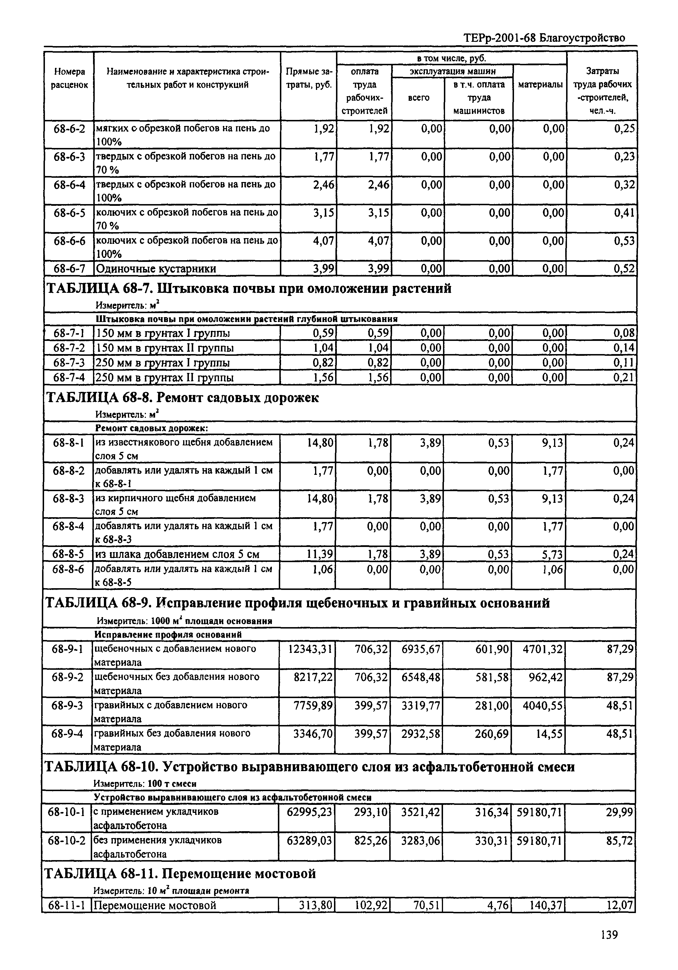 ТЕРр Республика Дагестан 2001-68