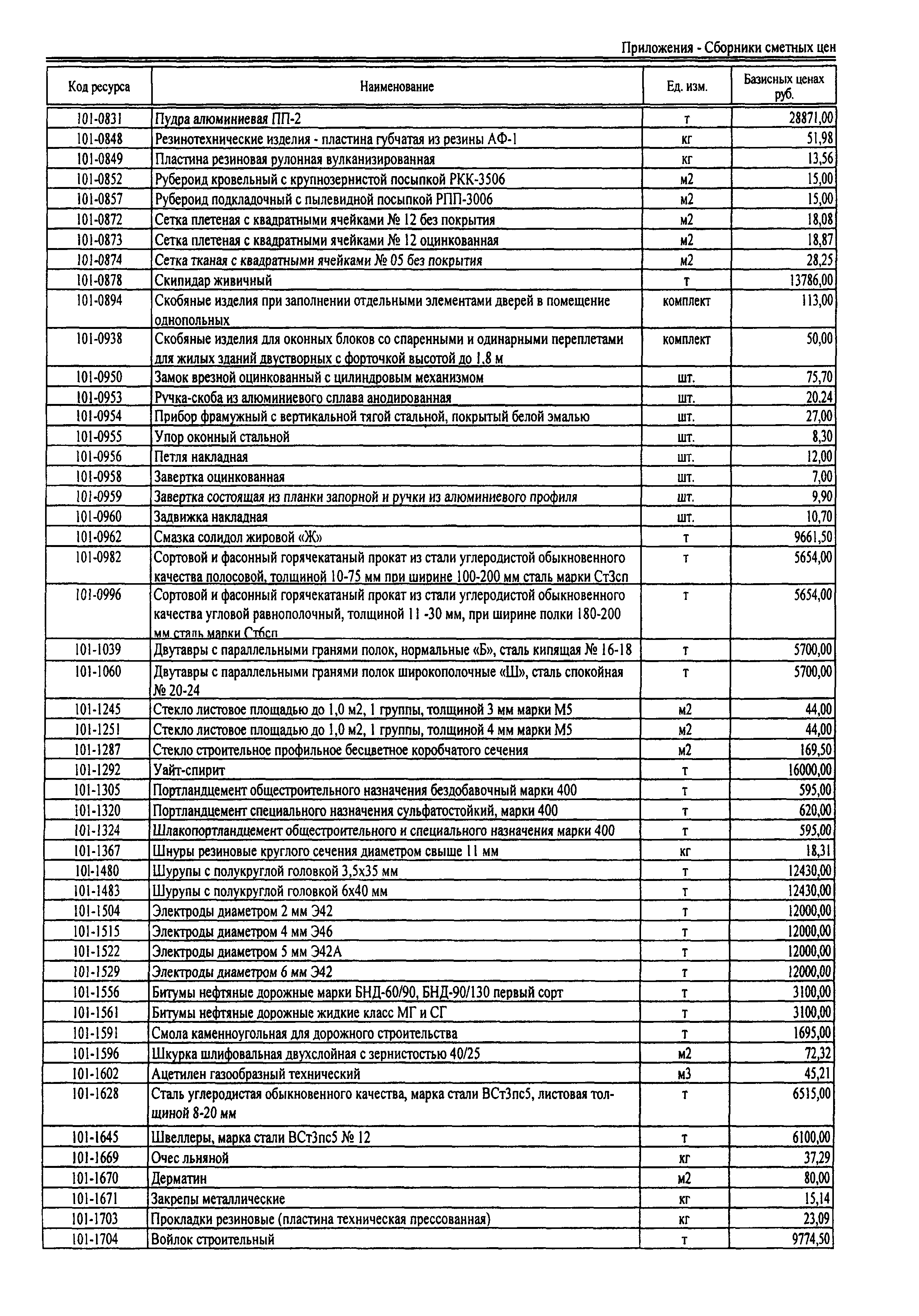 ТЕРр Республика Дагестан 2001-66