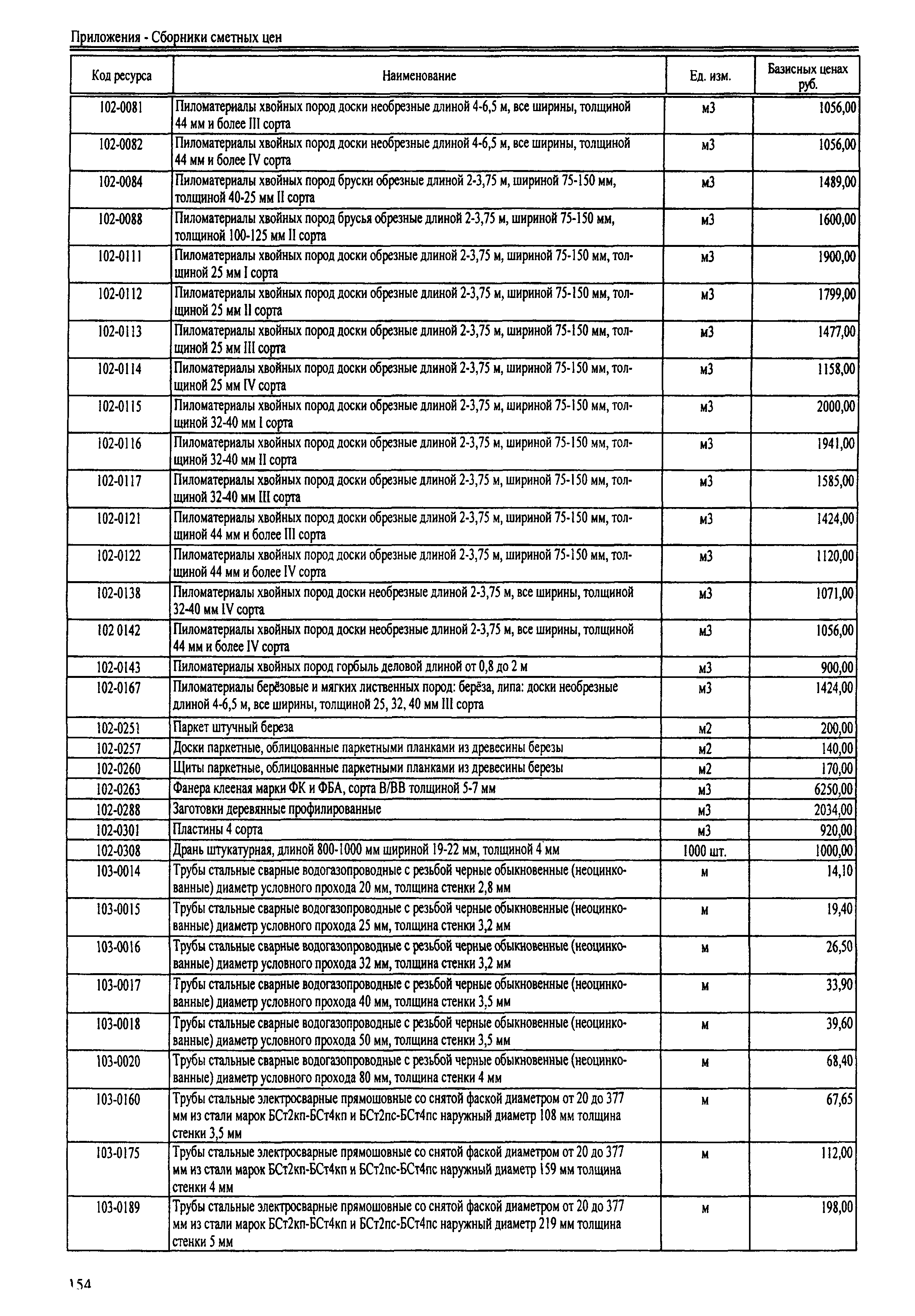 ТЕРр Республика Дагестан 2001-65