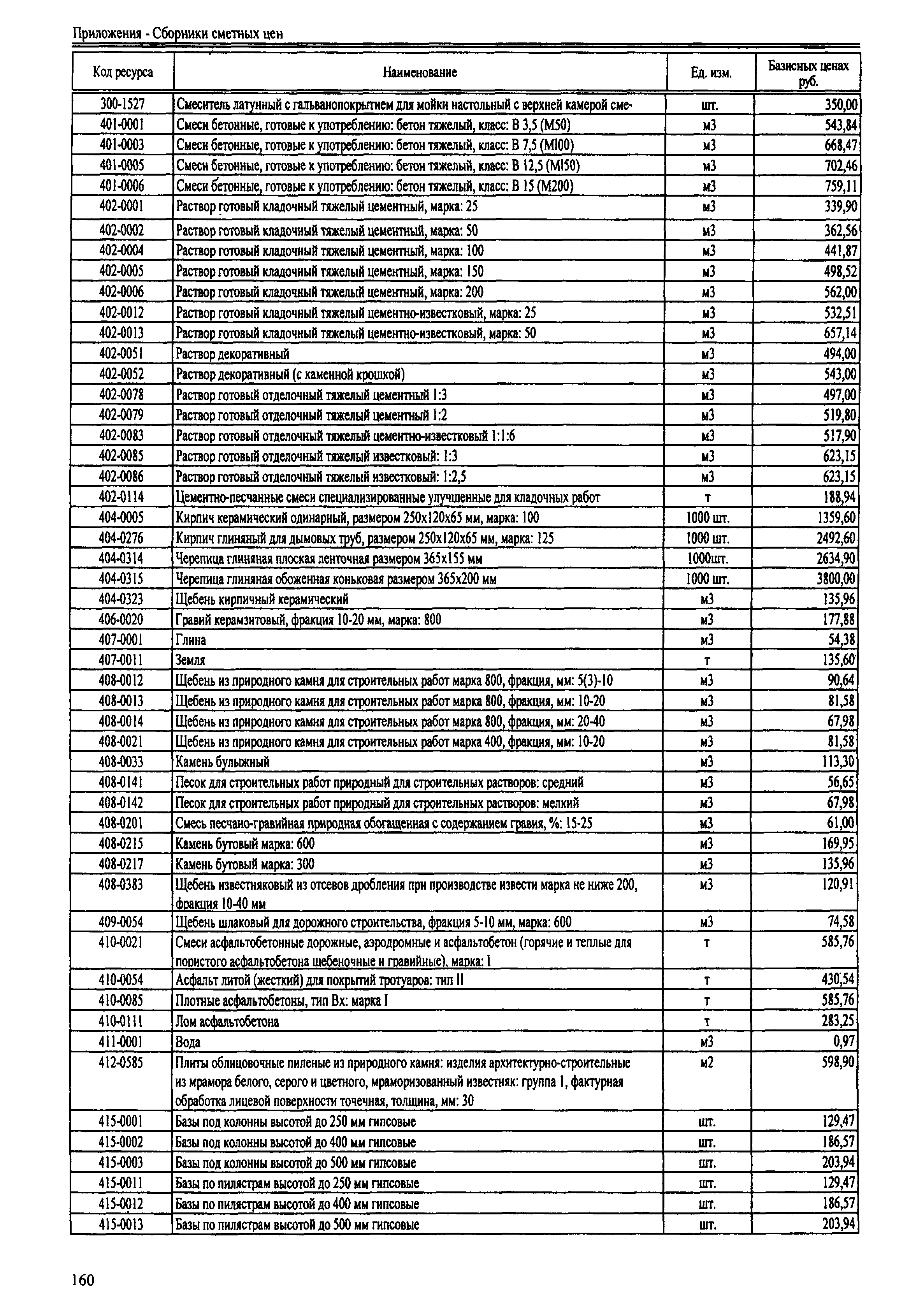 ТЕРр Республика Дагестан 2001-65