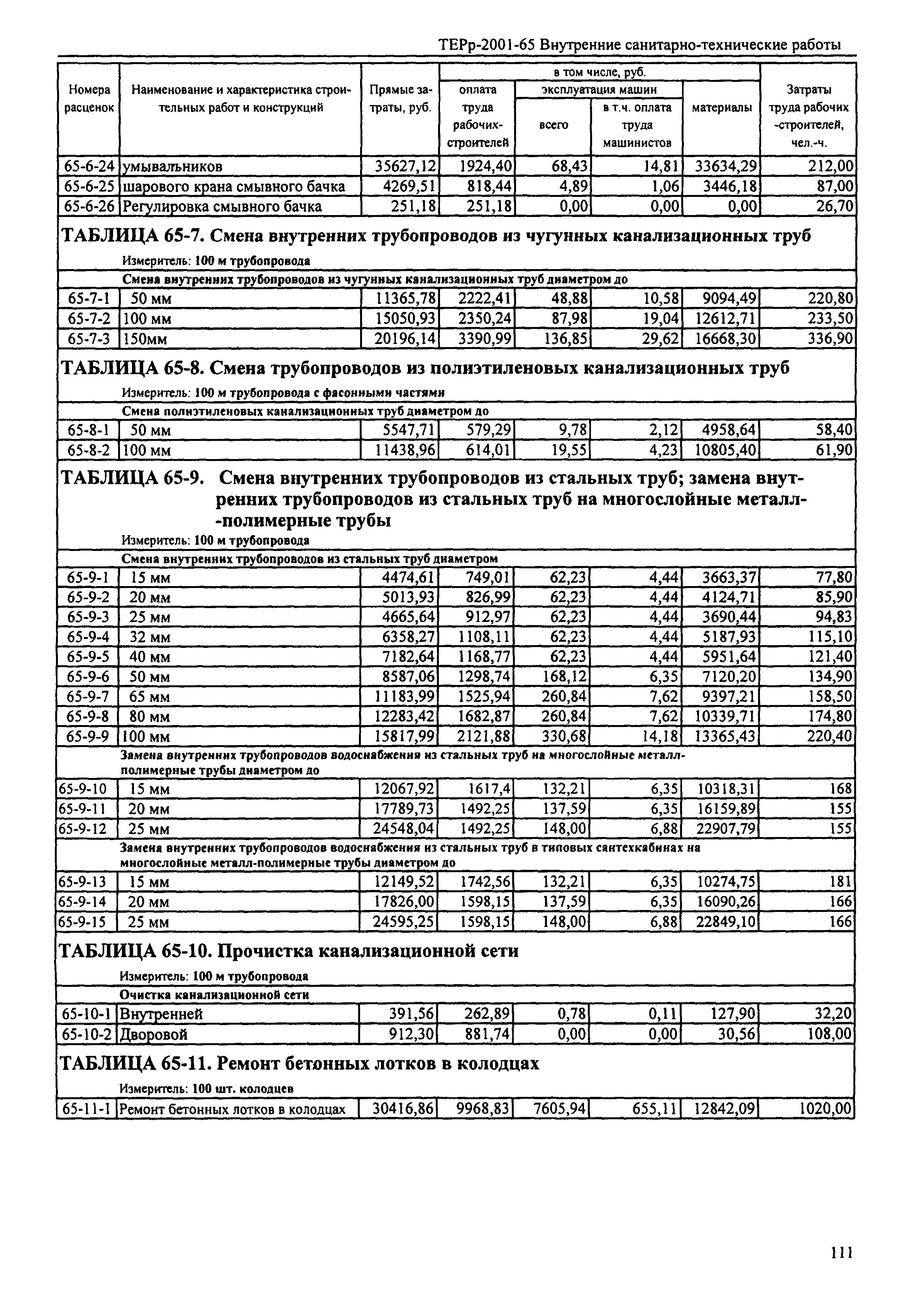 ТЕРр Республика Дагестан 2001-65