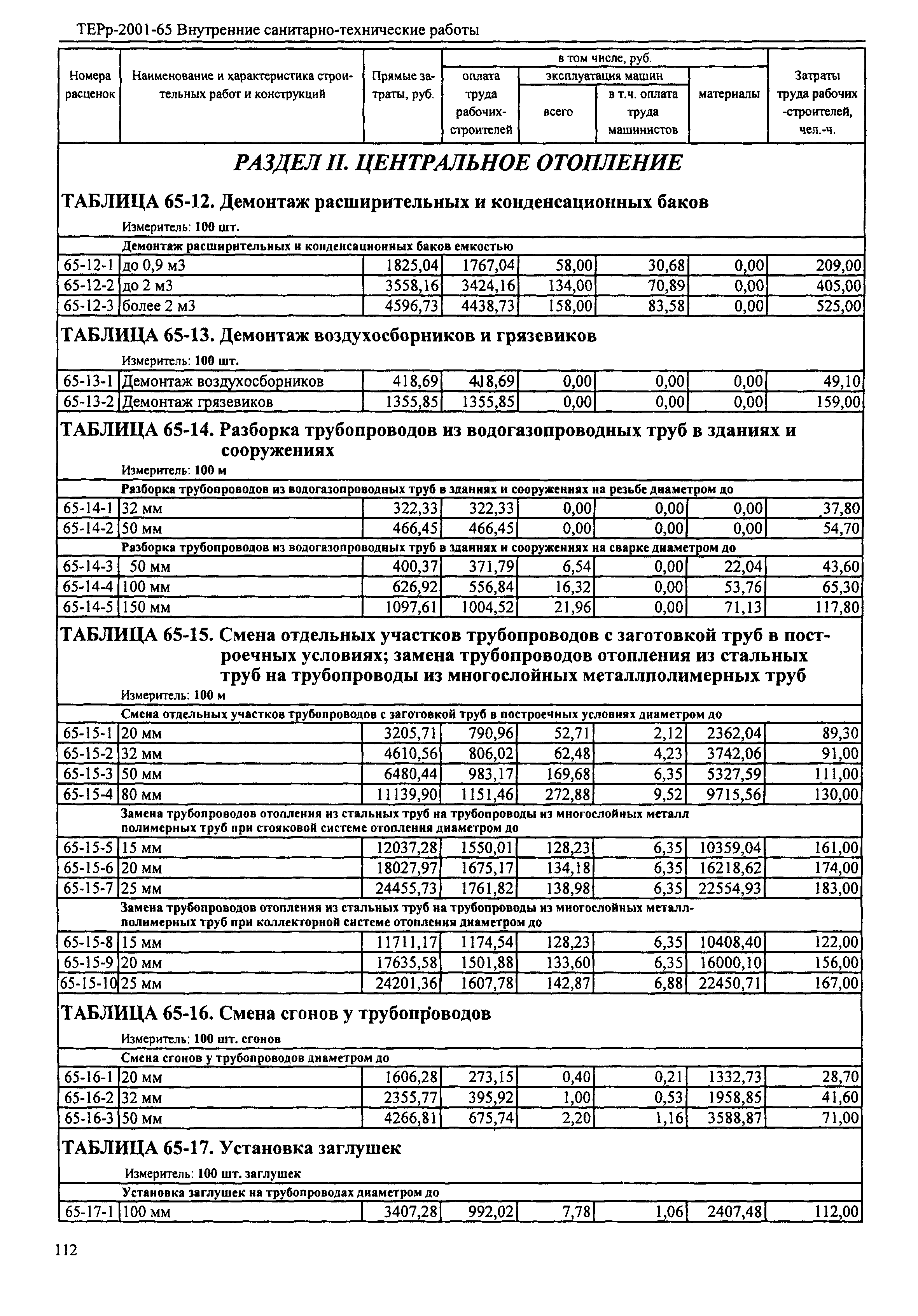 ТЕРр Республика Дагестан 2001-65