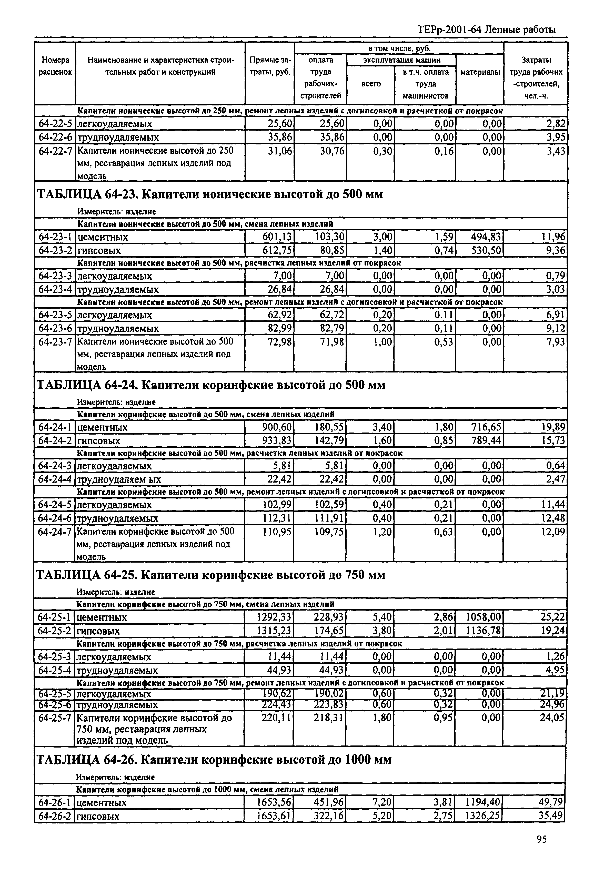 ТЕРр Республика Дагестан 2001-64