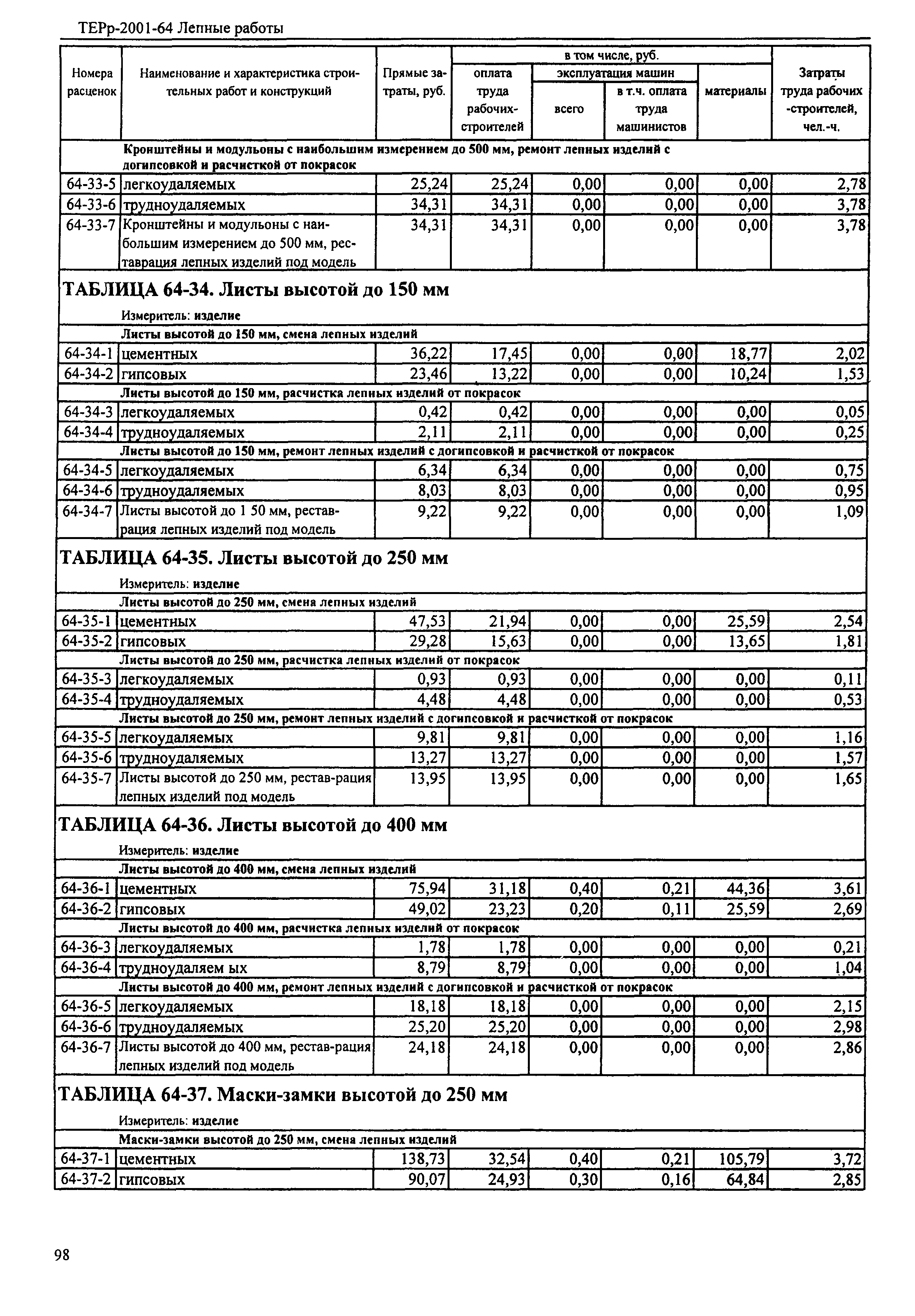 ТЕРр Республика Дагестан 2001-64