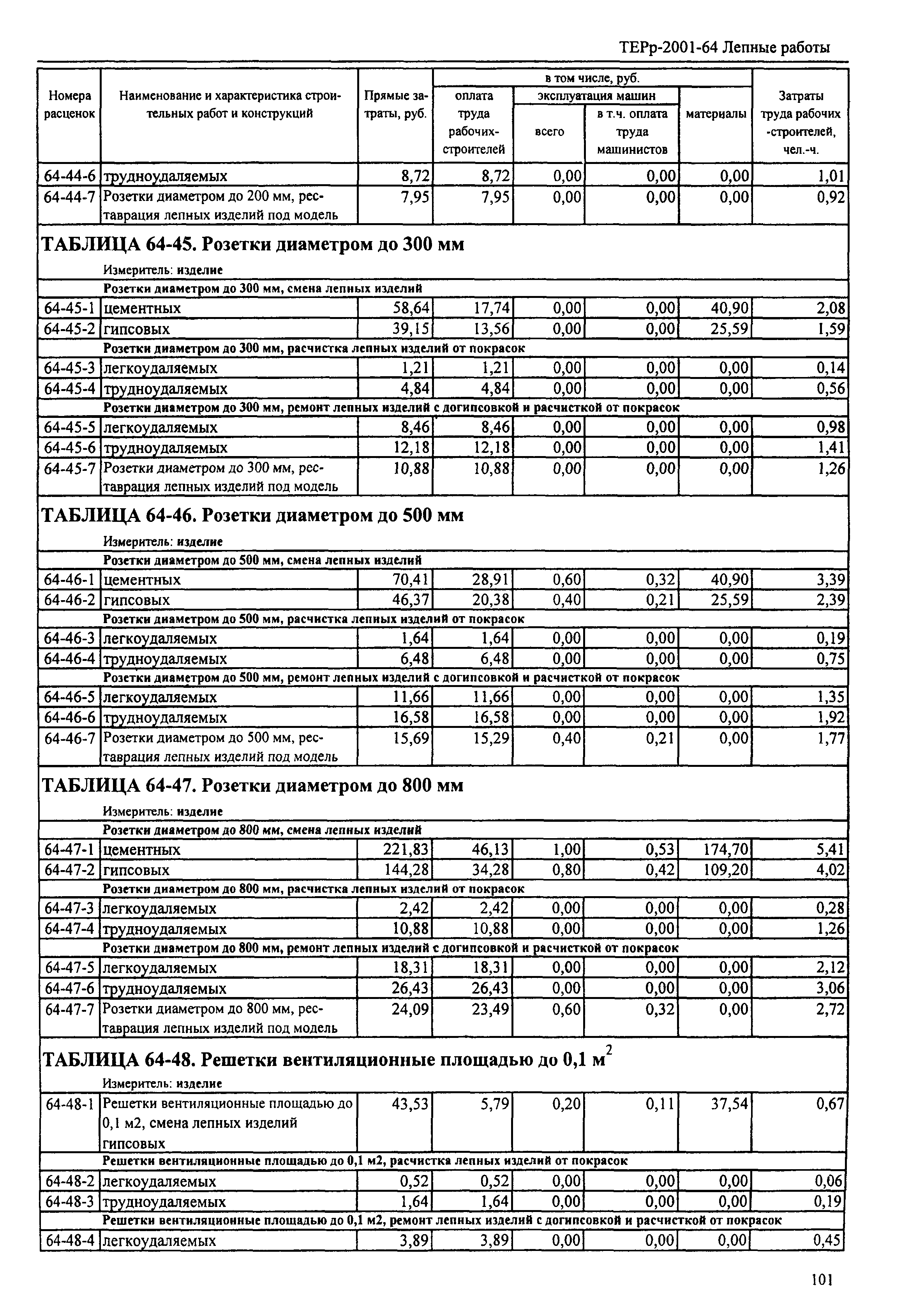 ТЕРр Республика Дагестан 2001-64