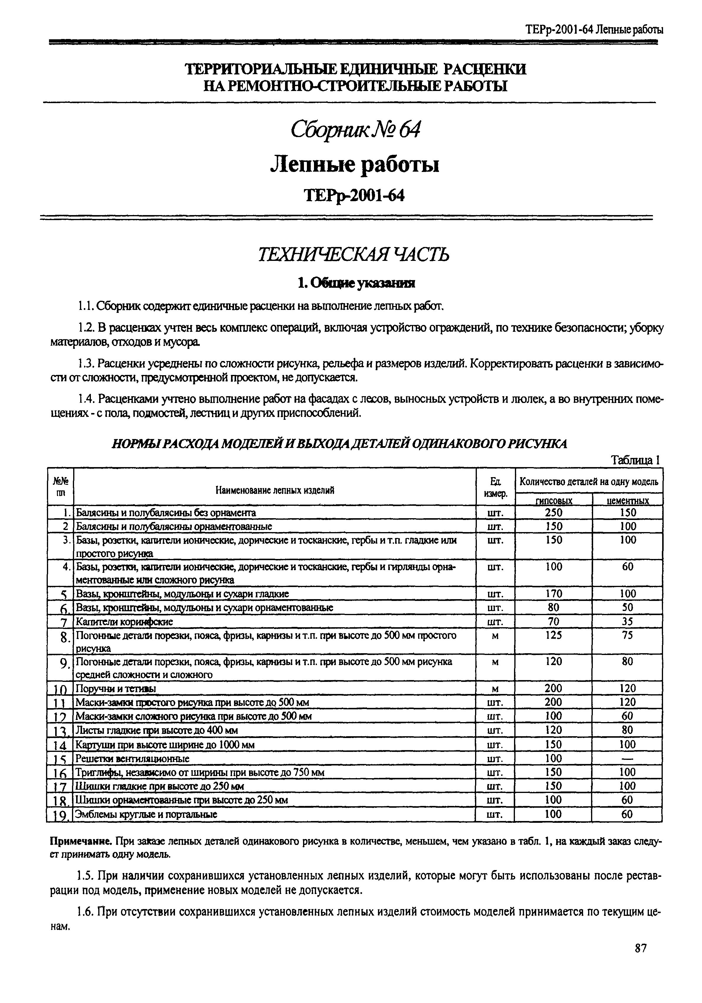 ТЕРр Республика Дагестан 2001-64