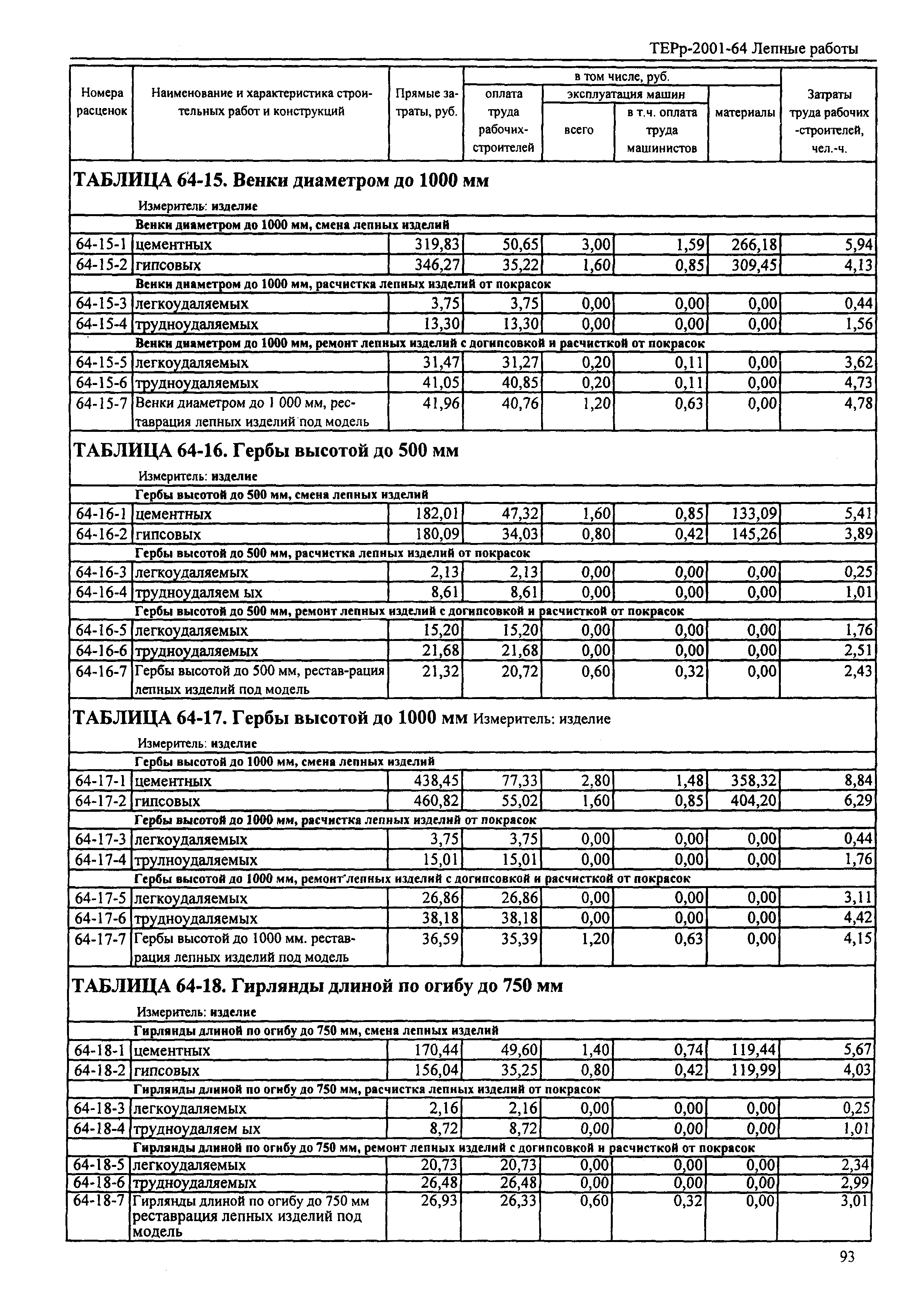 ТЕРр Республика Дагестан 2001-64