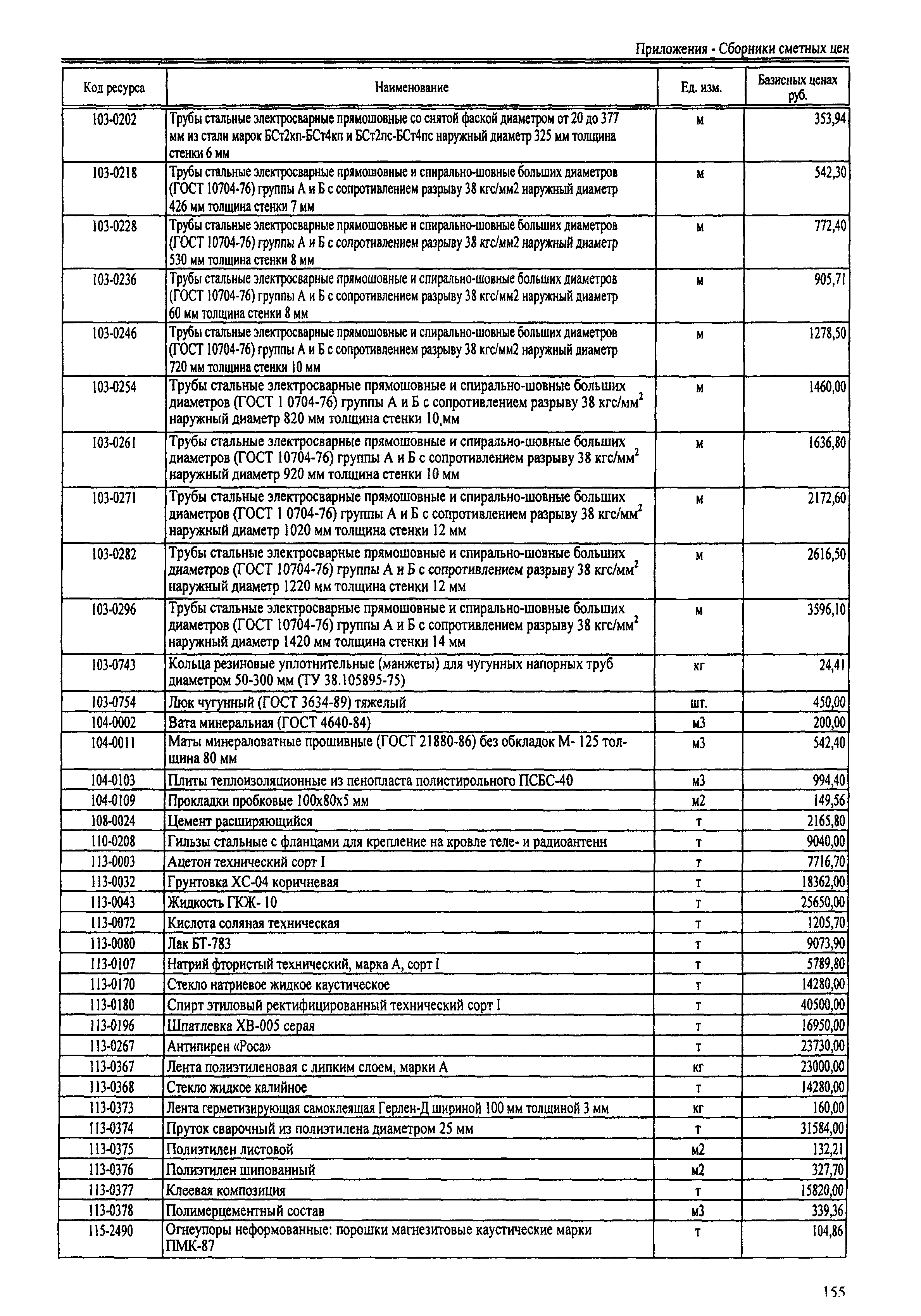 ТЕРр Республика Дагестан 2001-63