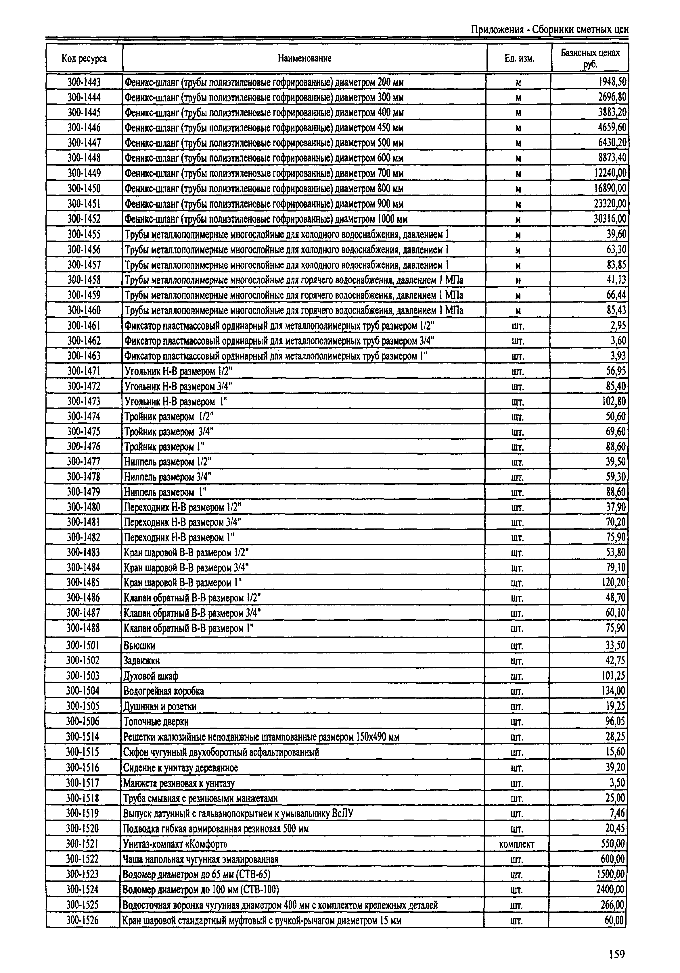 ТЕРр Республика Дагестан 2001-63