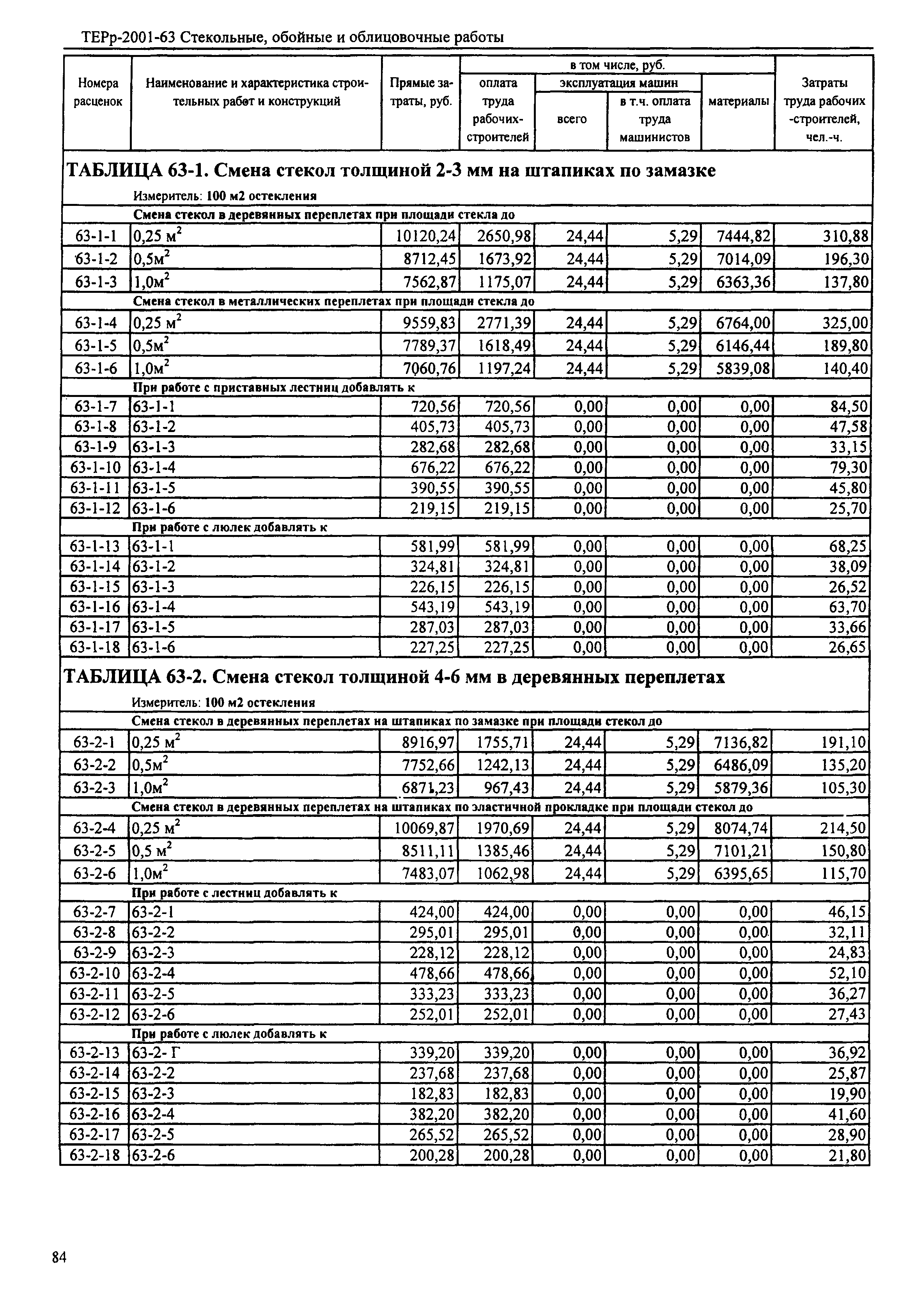 ТЕРр Республика Дагестан 2001-63