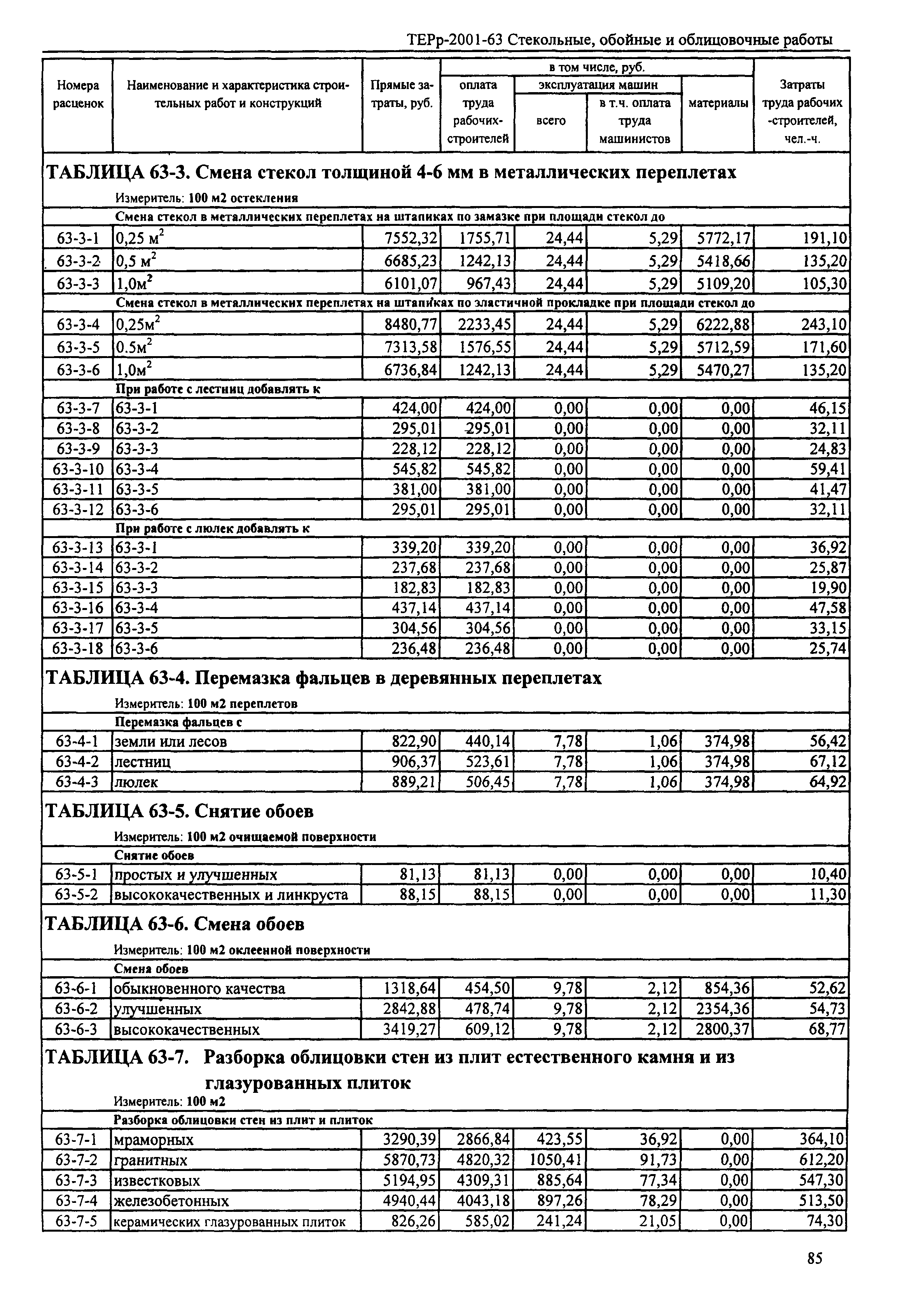 ТЕРр Республика Дагестан 2001-63