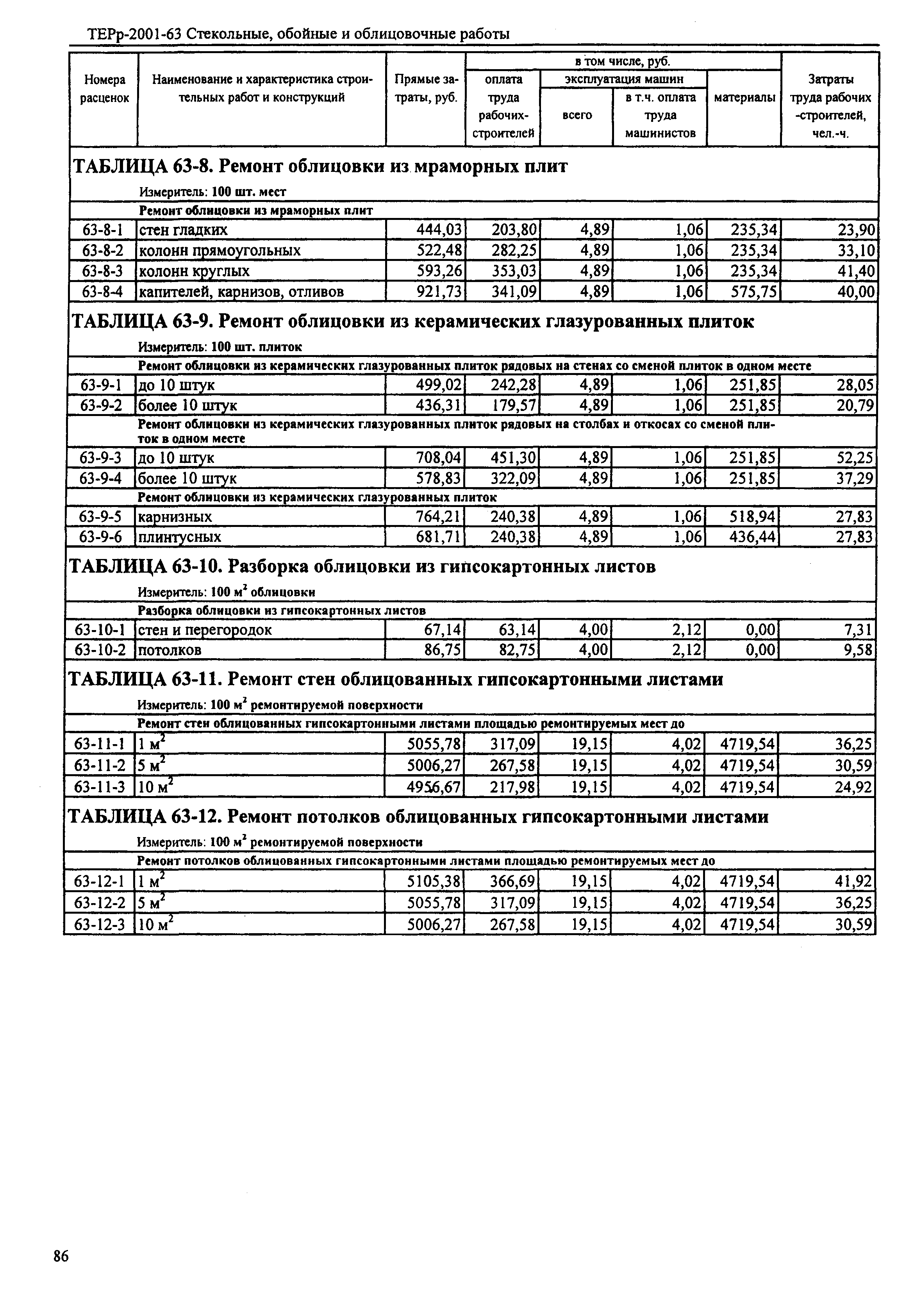 ТЕРр Республика Дагестан 2001-63