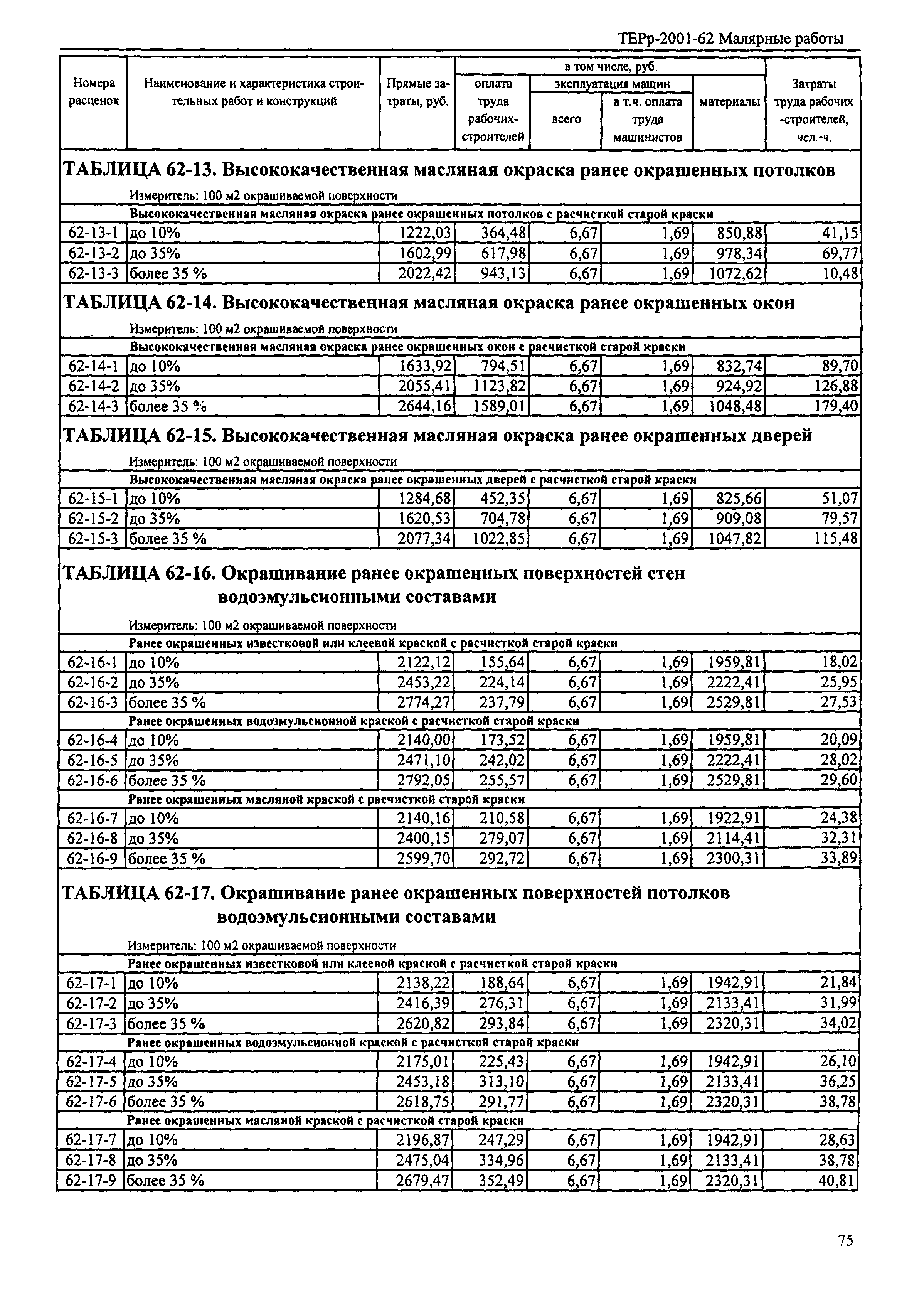 ТЕРр Республика Дагестан 2001-62