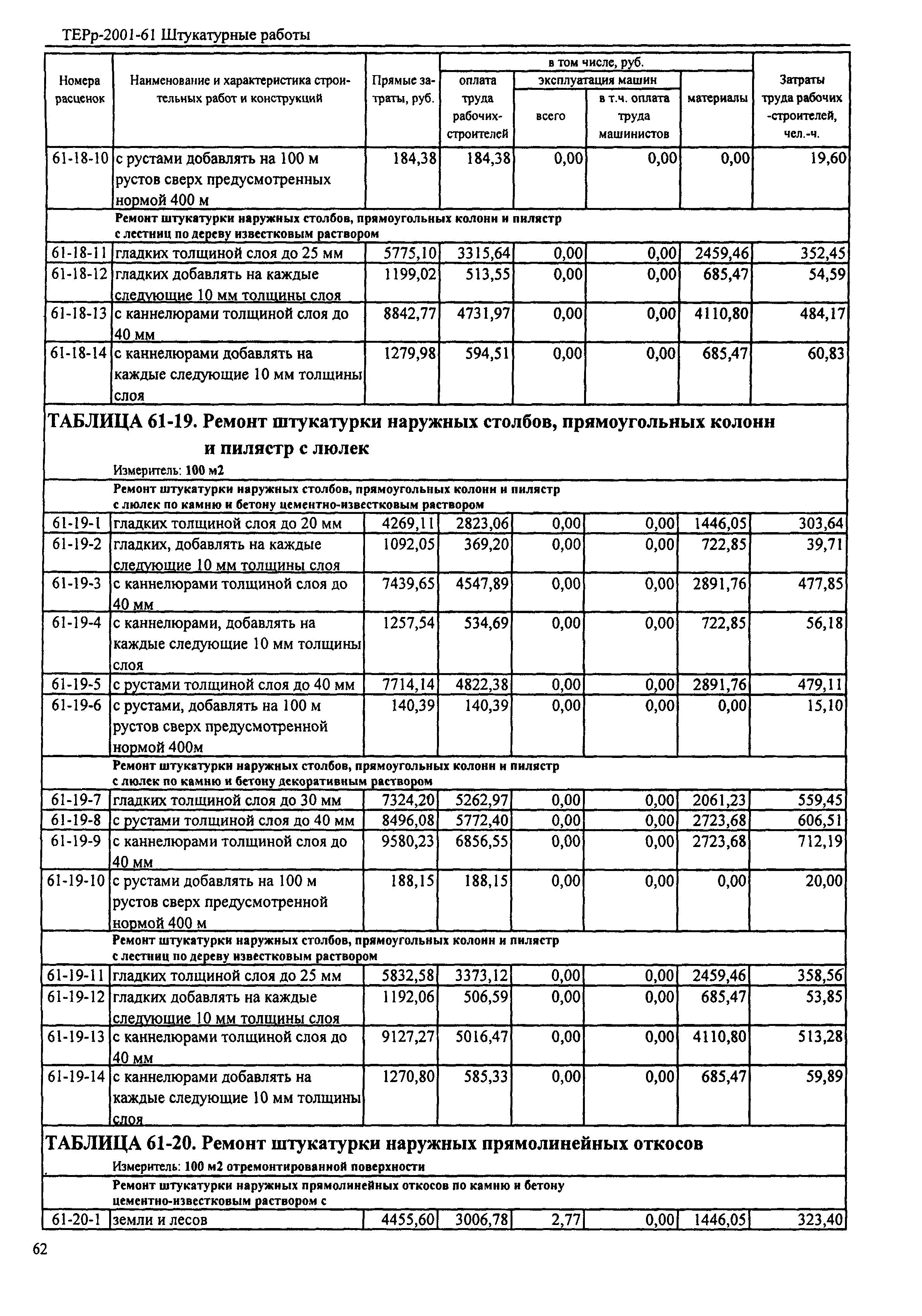 ТЕРр Республика Дагестан 2001-61