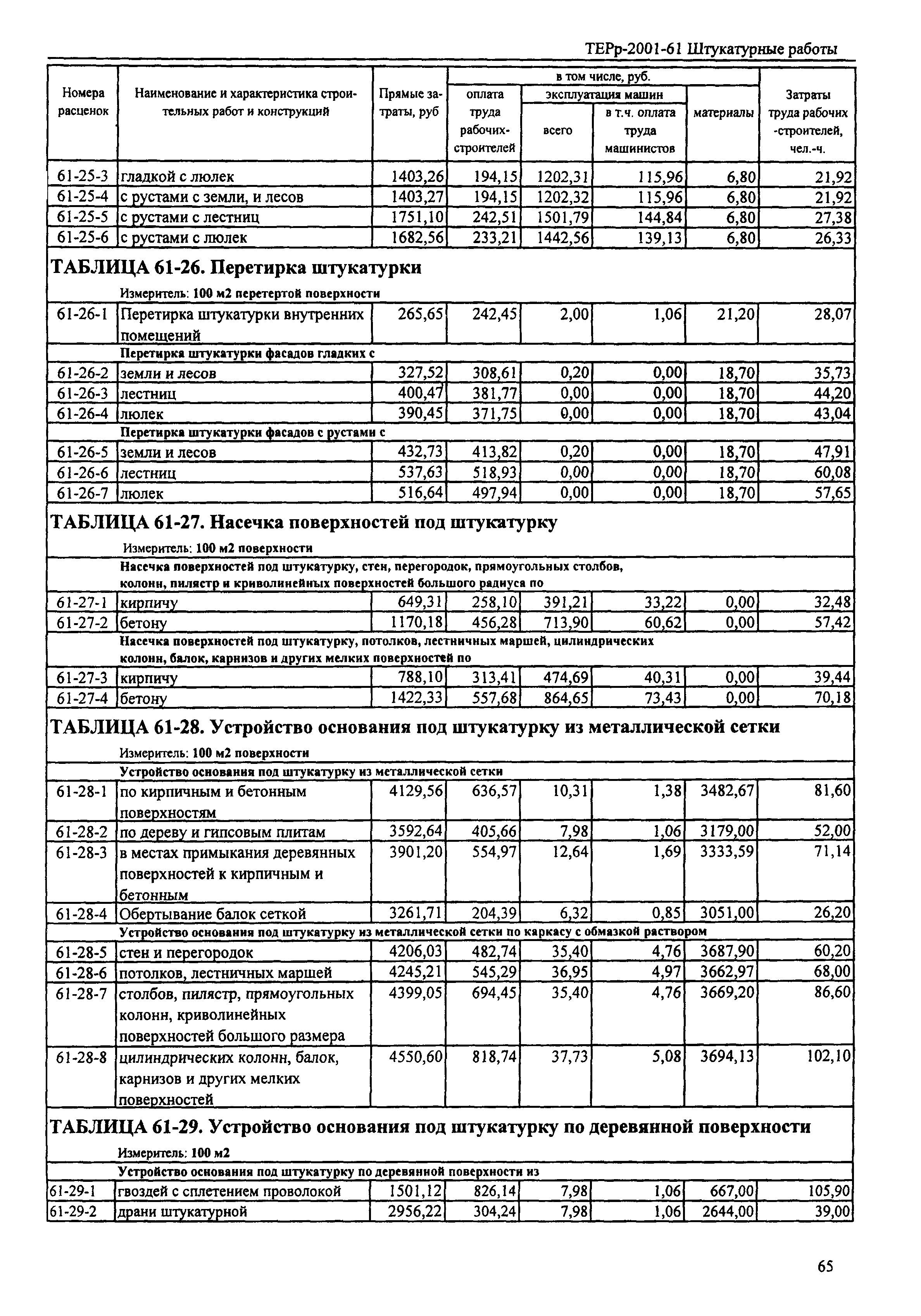 ТЕРр Республика Дагестан 2001-61