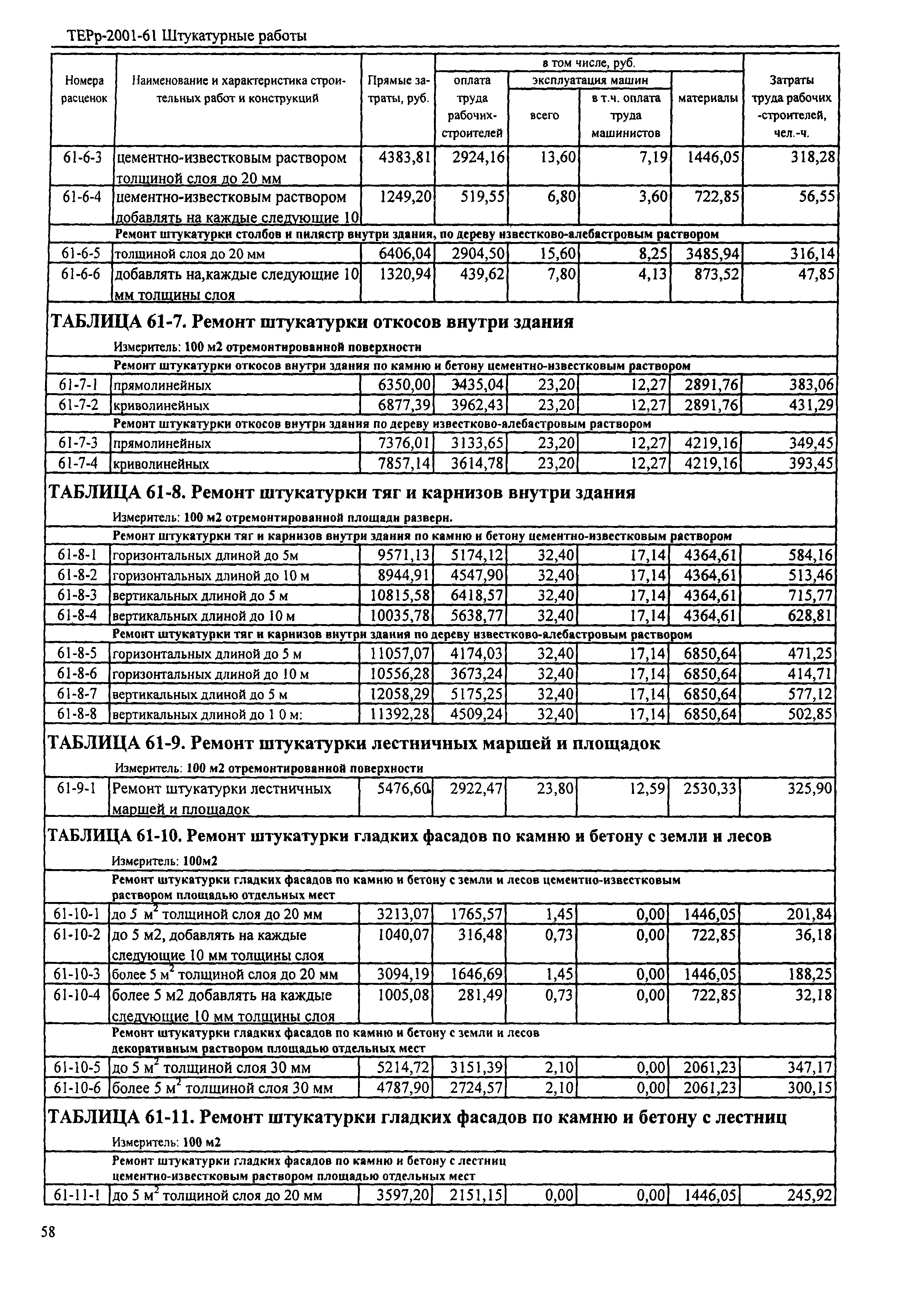 ТЕРр Республика Дагестан 2001-61