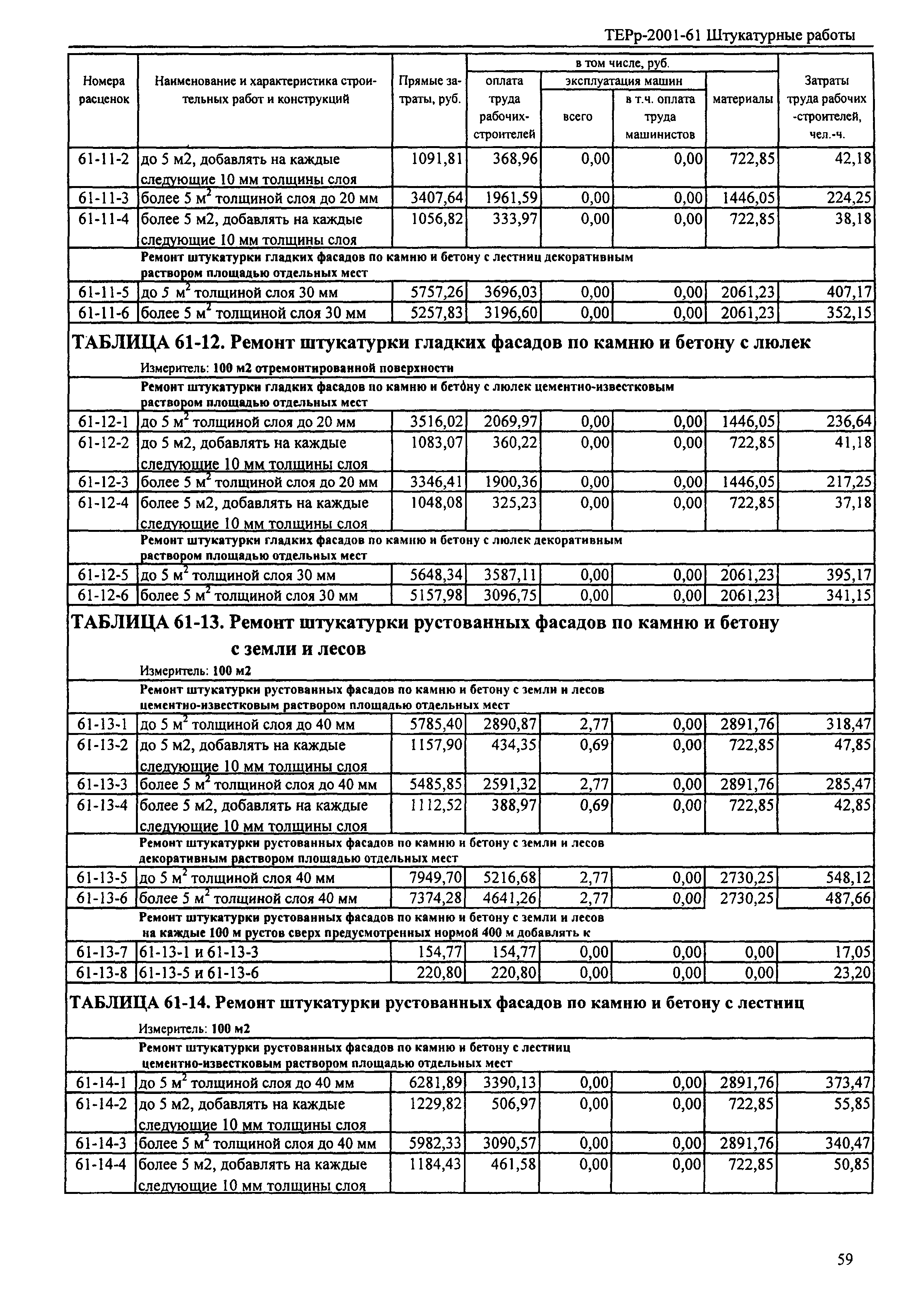 ТЕРр Республика Дагестан 2001-61