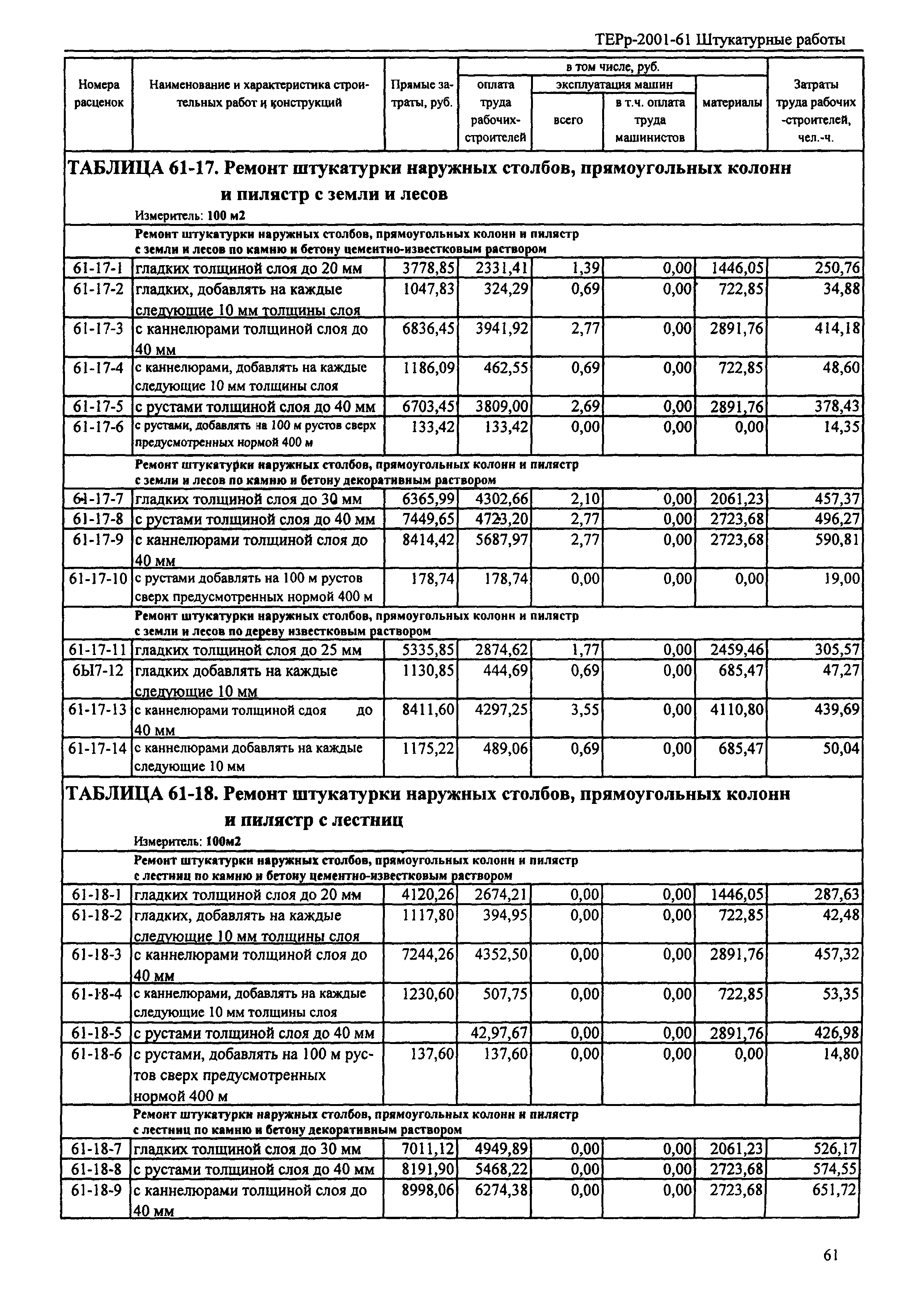 ТЕРр Республика Дагестан 2001-61